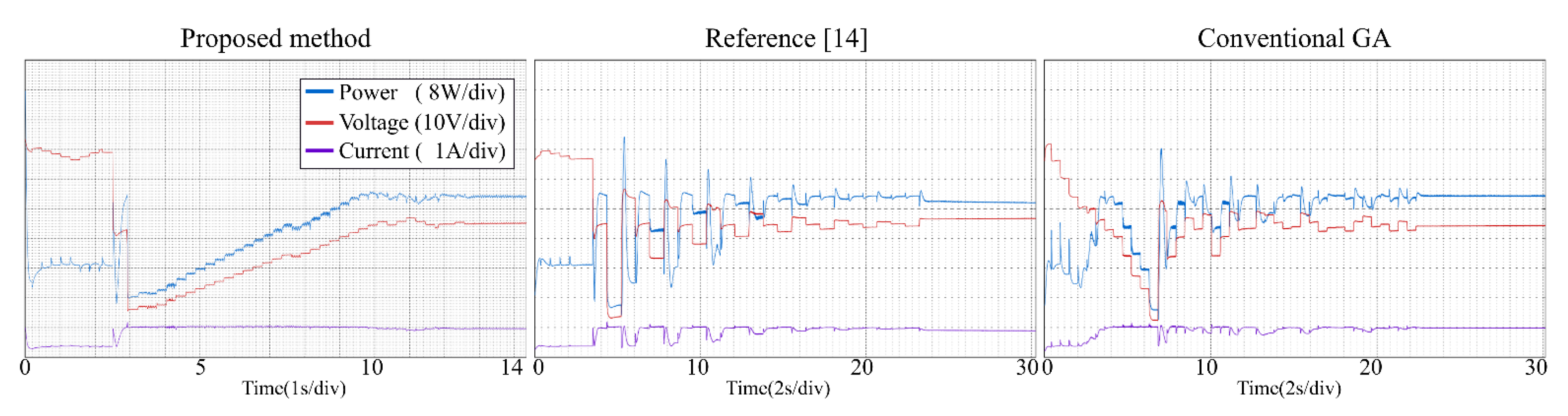Energies 14 05590 g013 550