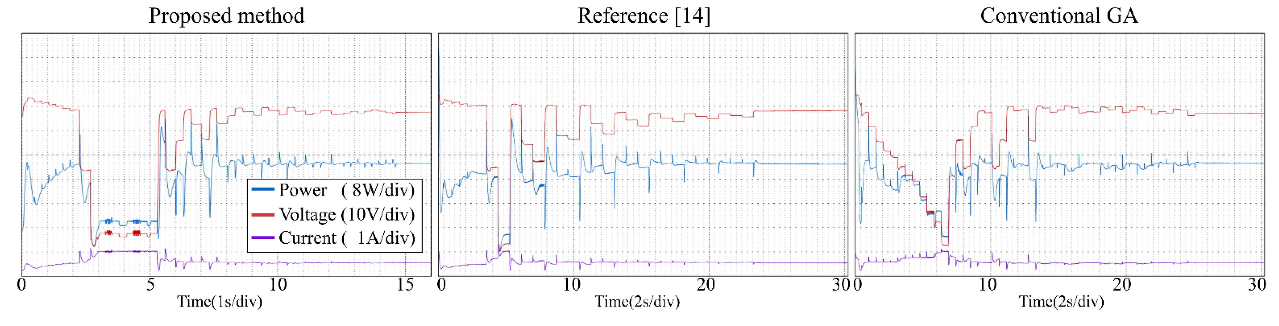 Energies 14 05590 g014 550