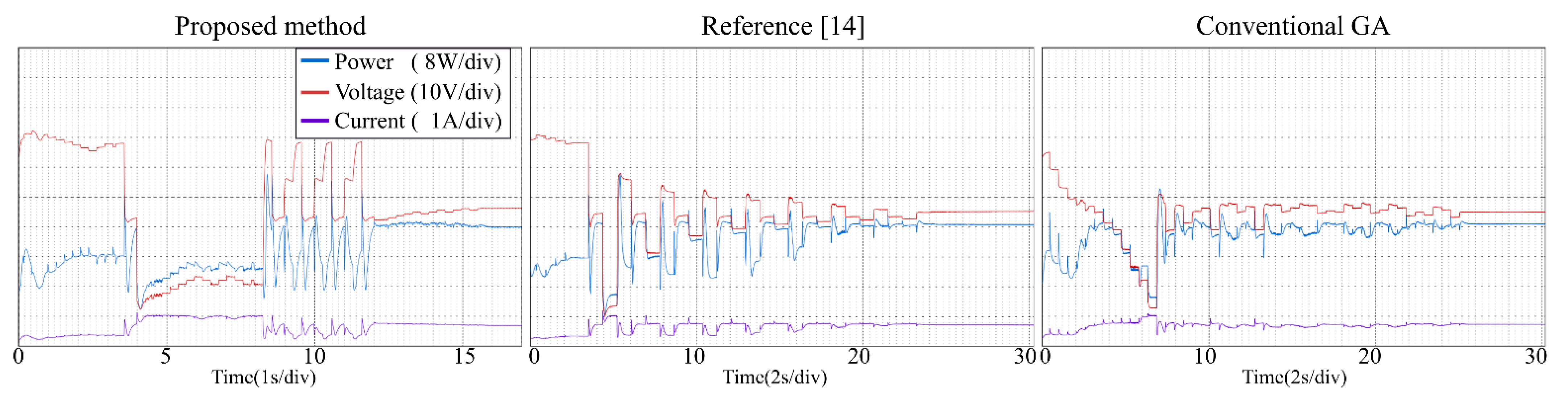 Energies 14 05590 g015 550