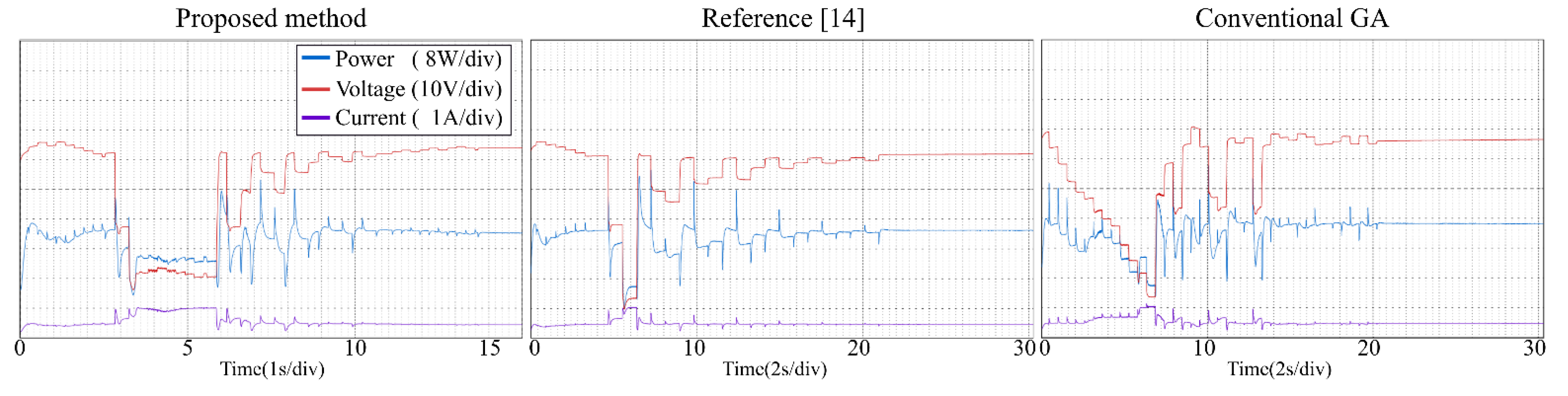 Energies 14 05590 g016 550