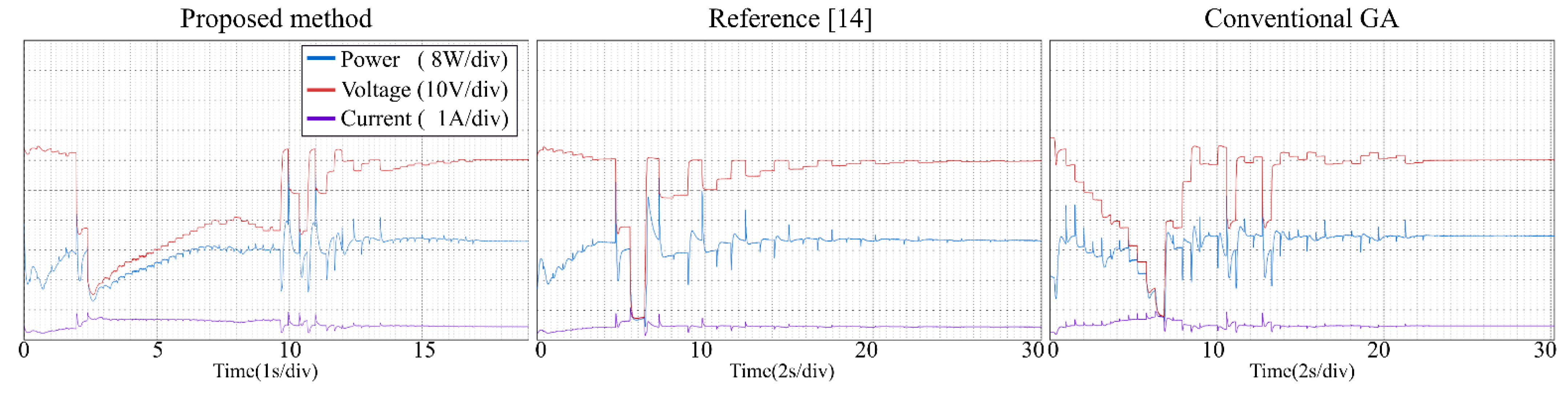 Energies 14 05590 g017 550