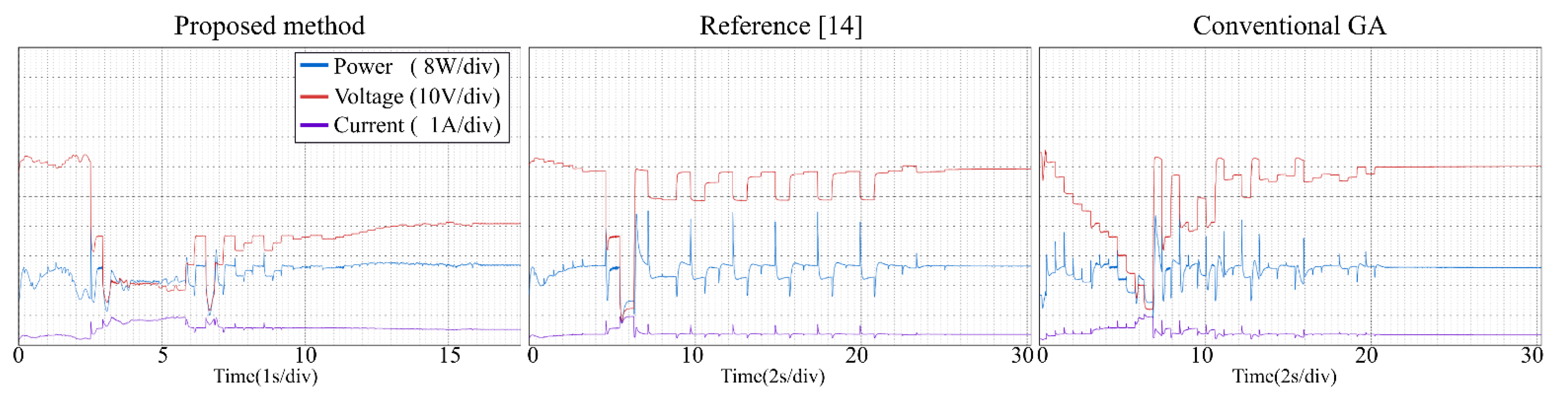Energies 14 05590 g018 550