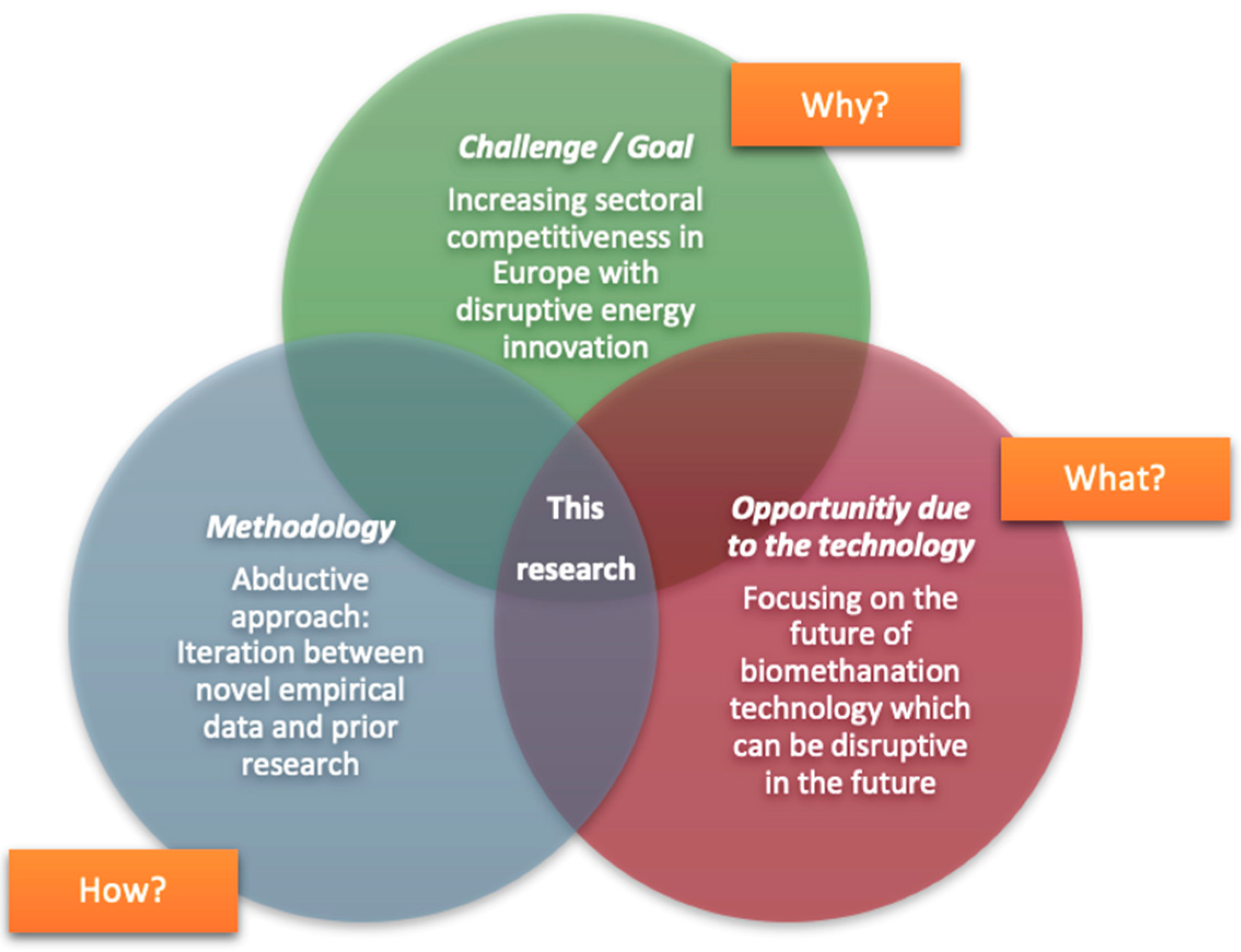 Energies 14 05591 g001