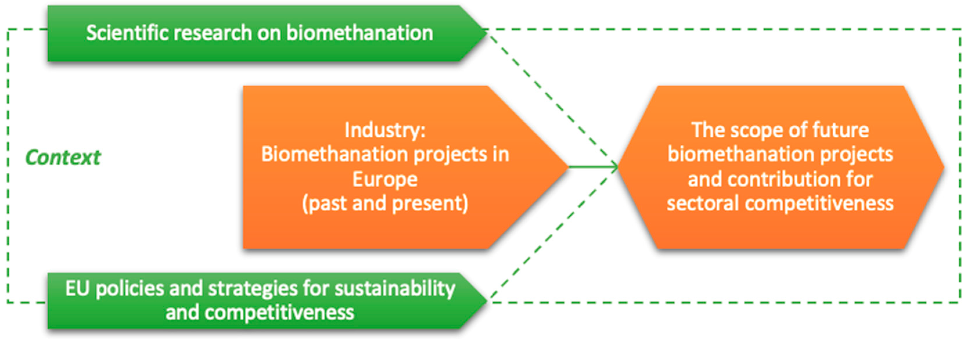 Energies 14 05591 g002