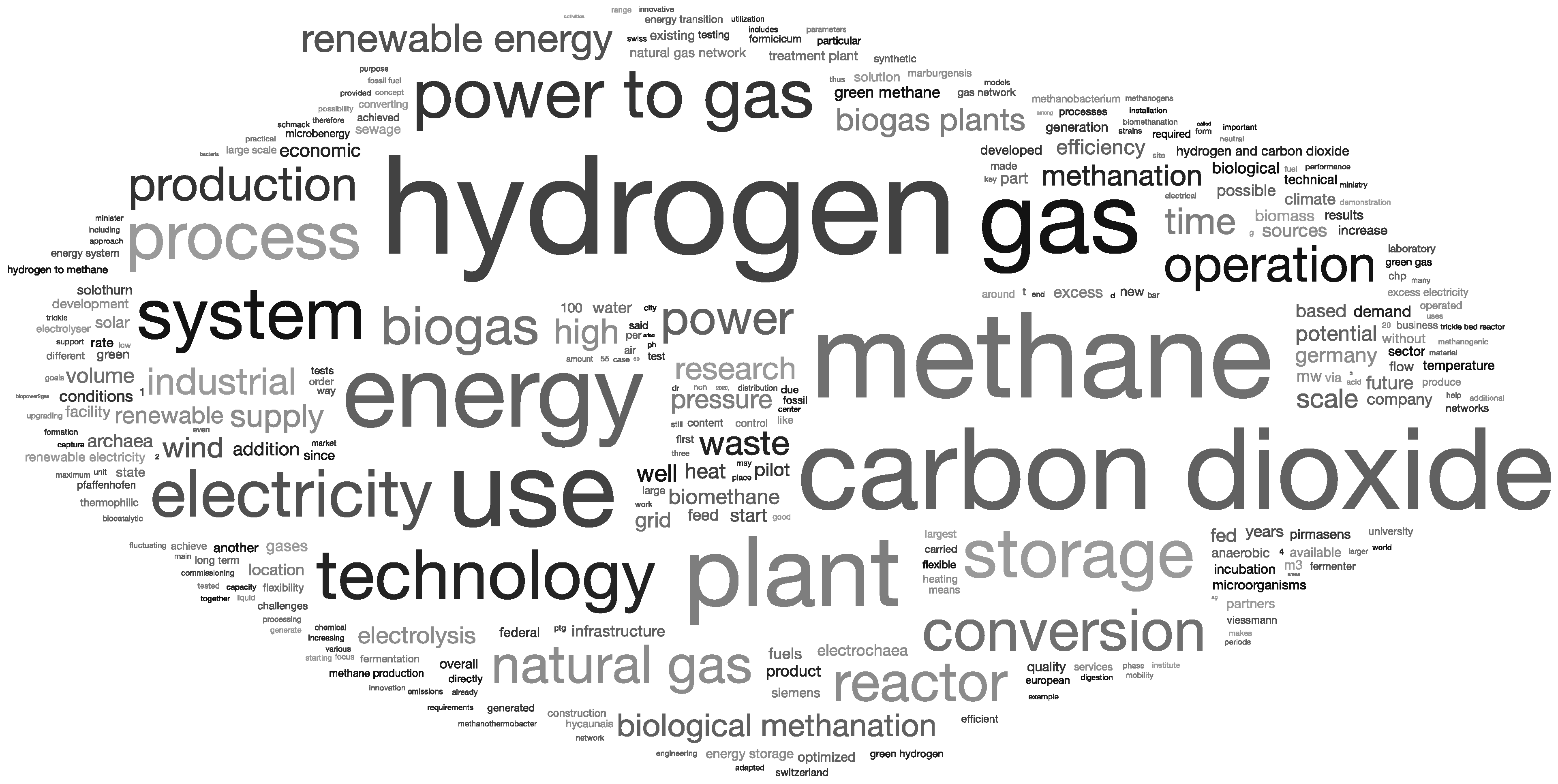 Energies 14 05591 g003