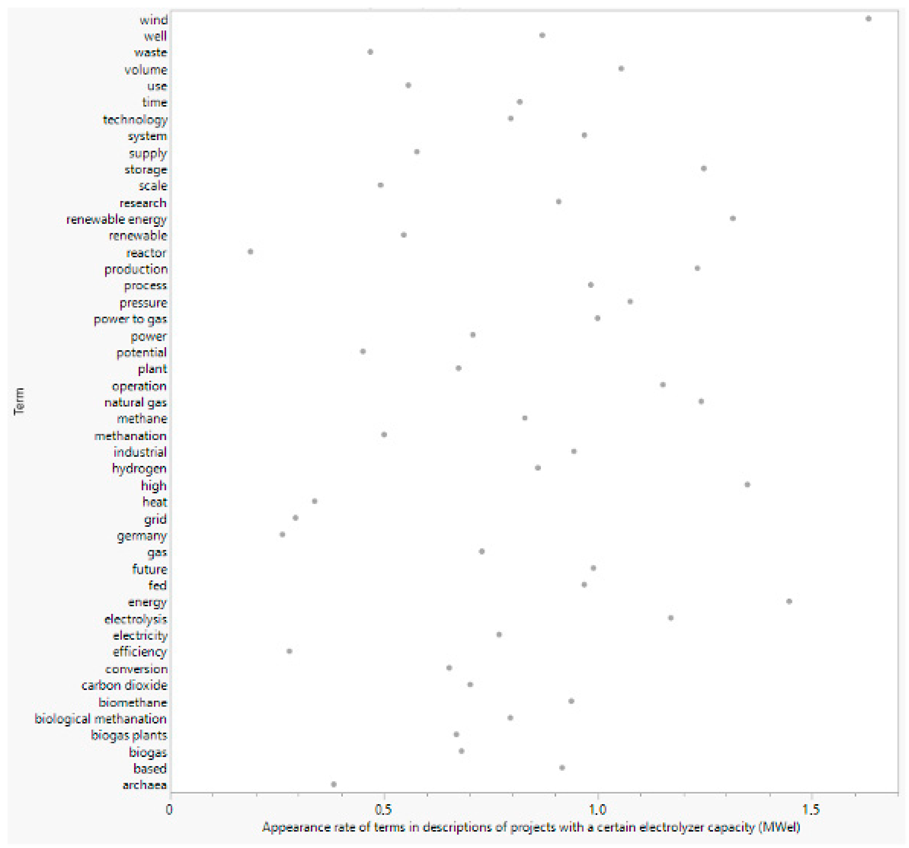 Energies 14 05591 g004