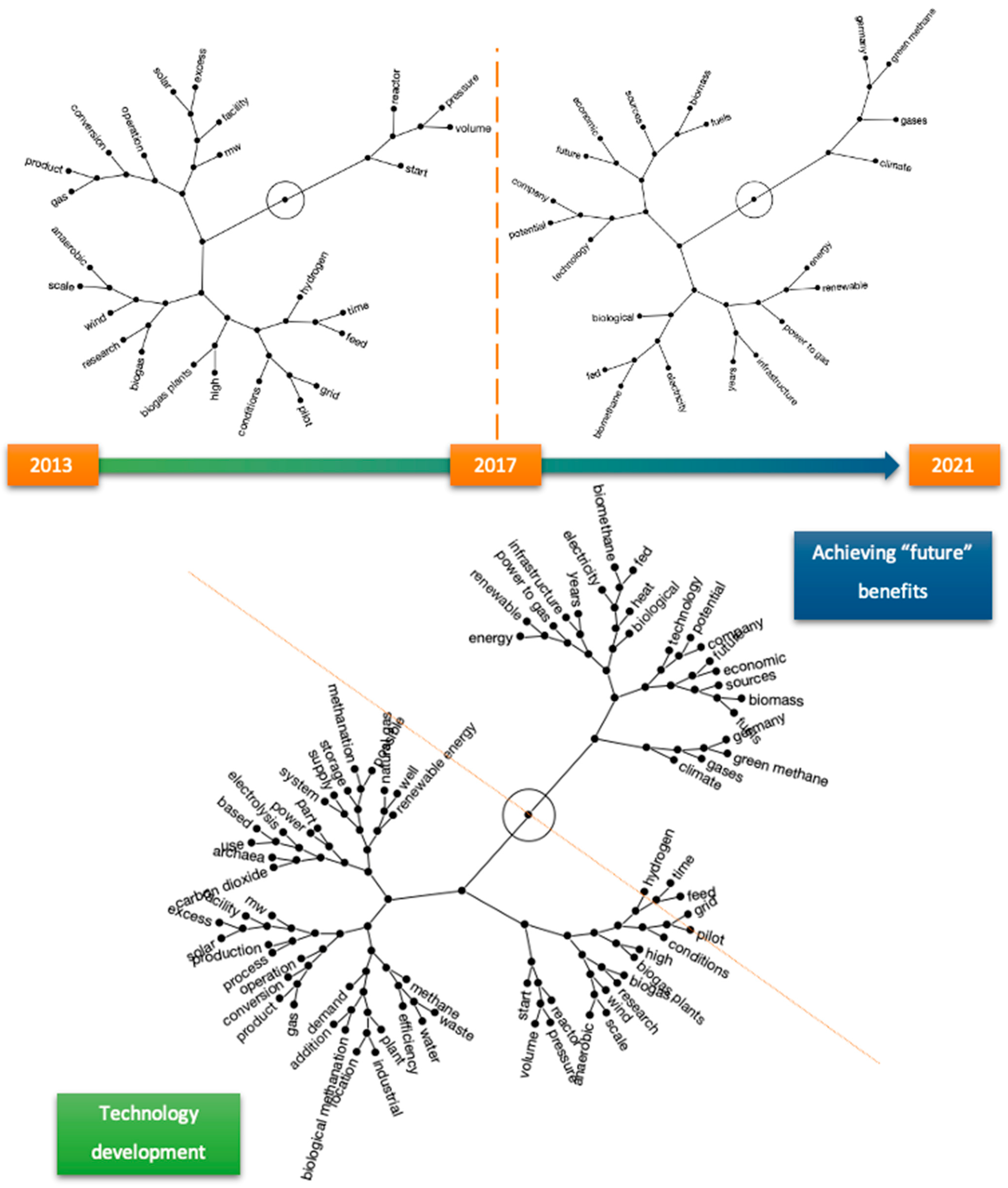 Energies 14 05591 g005