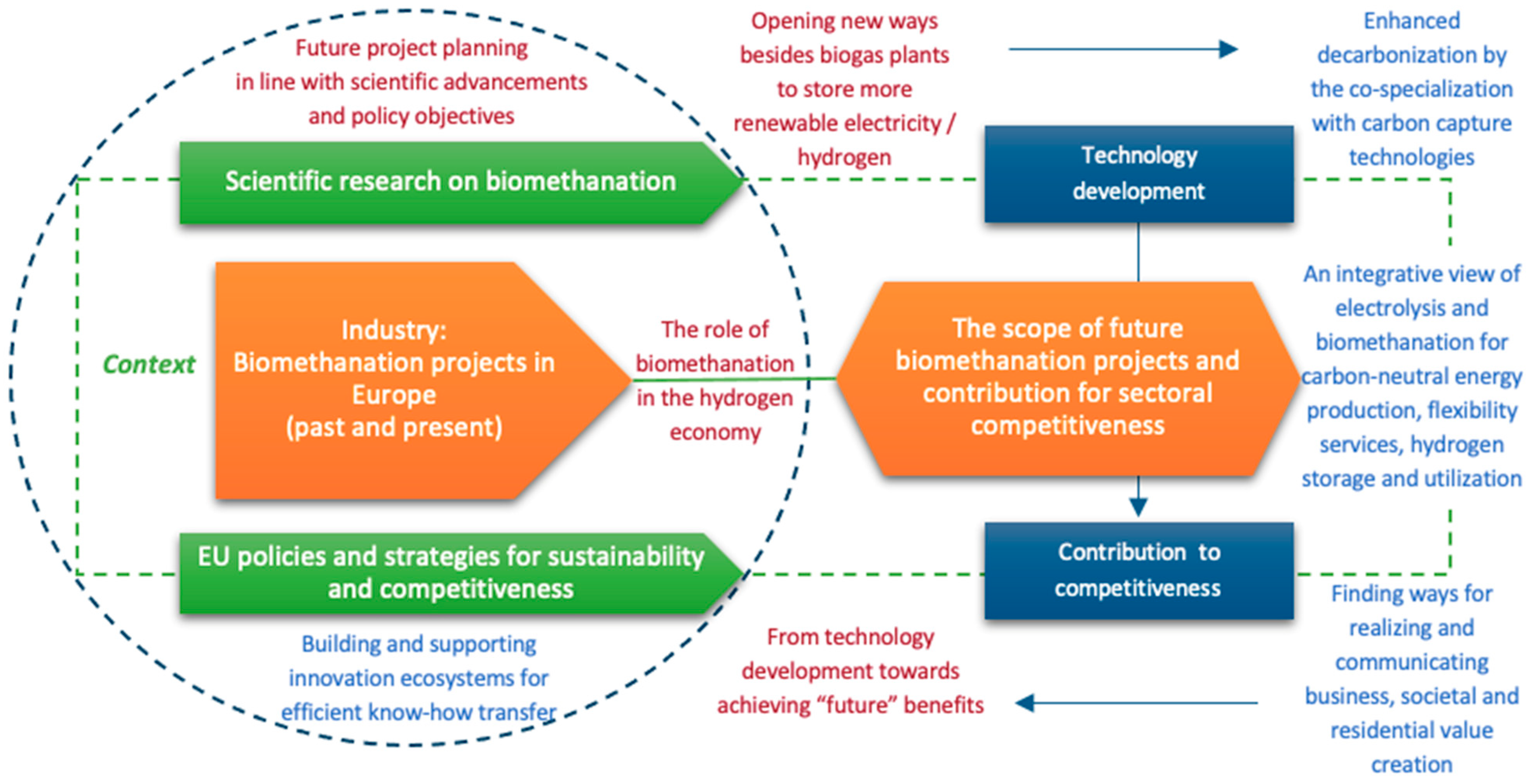 Energies 14 05591 g007