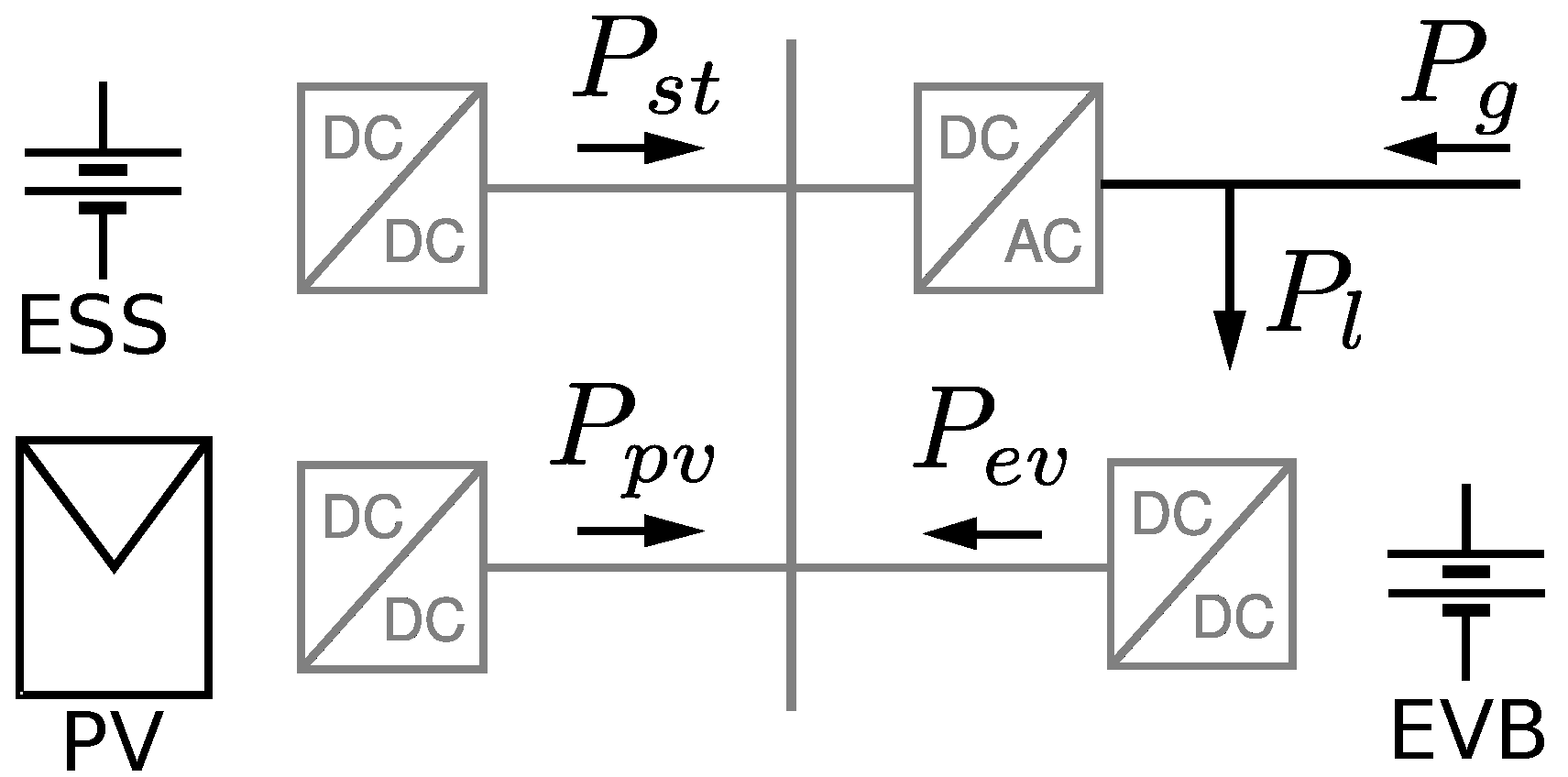 Energies 14 05592 g001 550