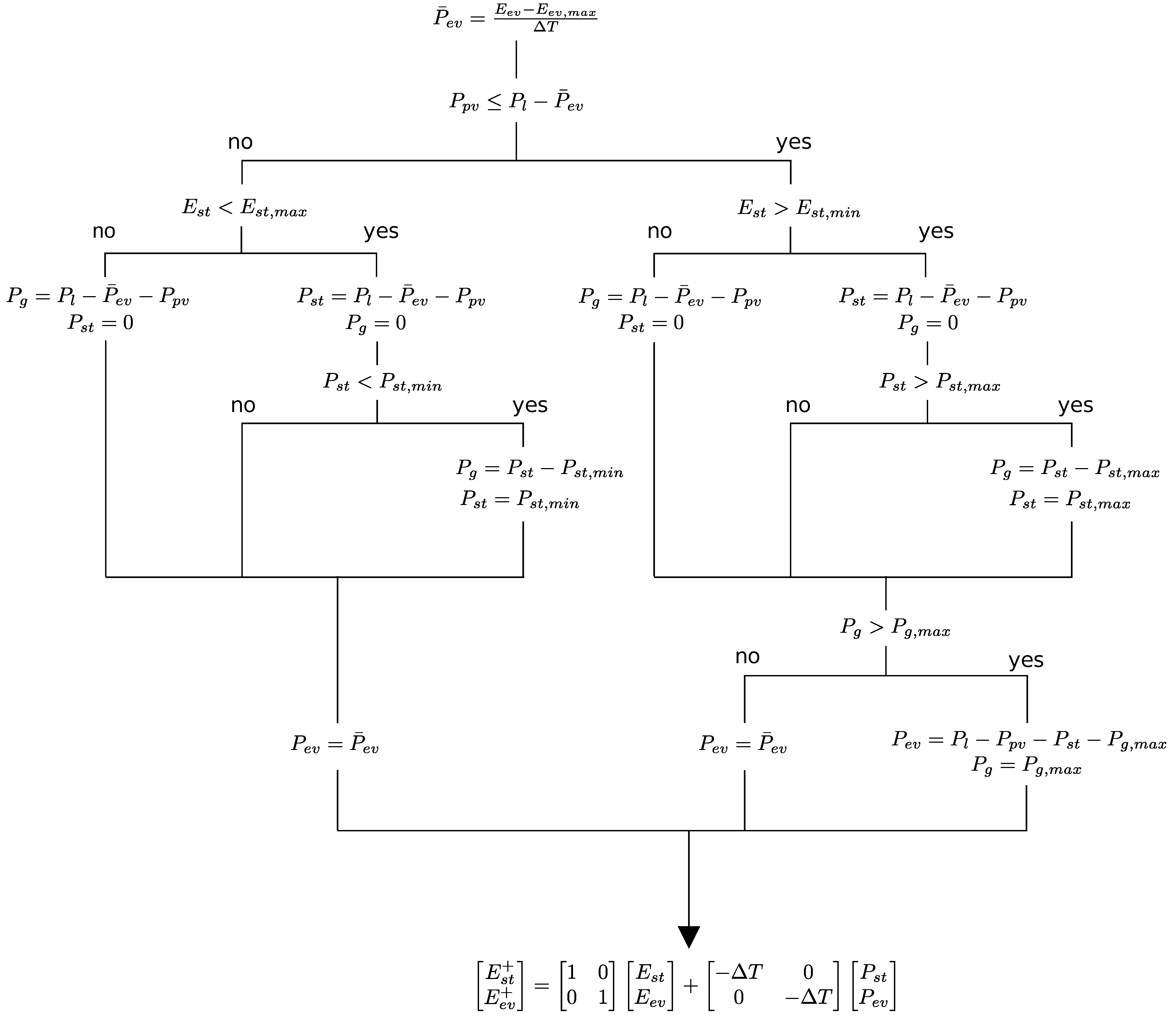 Energies 14 05592 g002 550