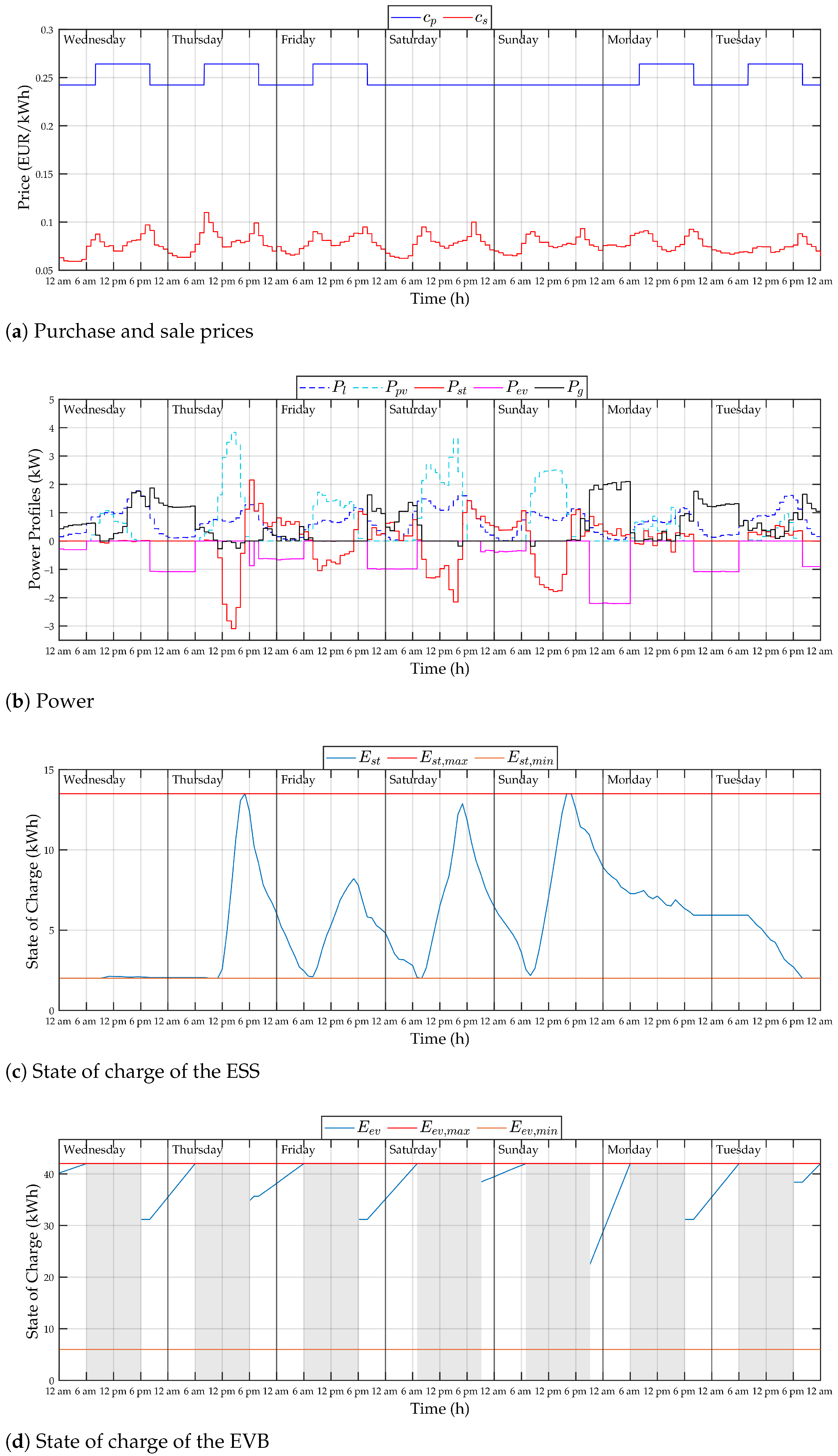 Energies 14 05592 g003 550