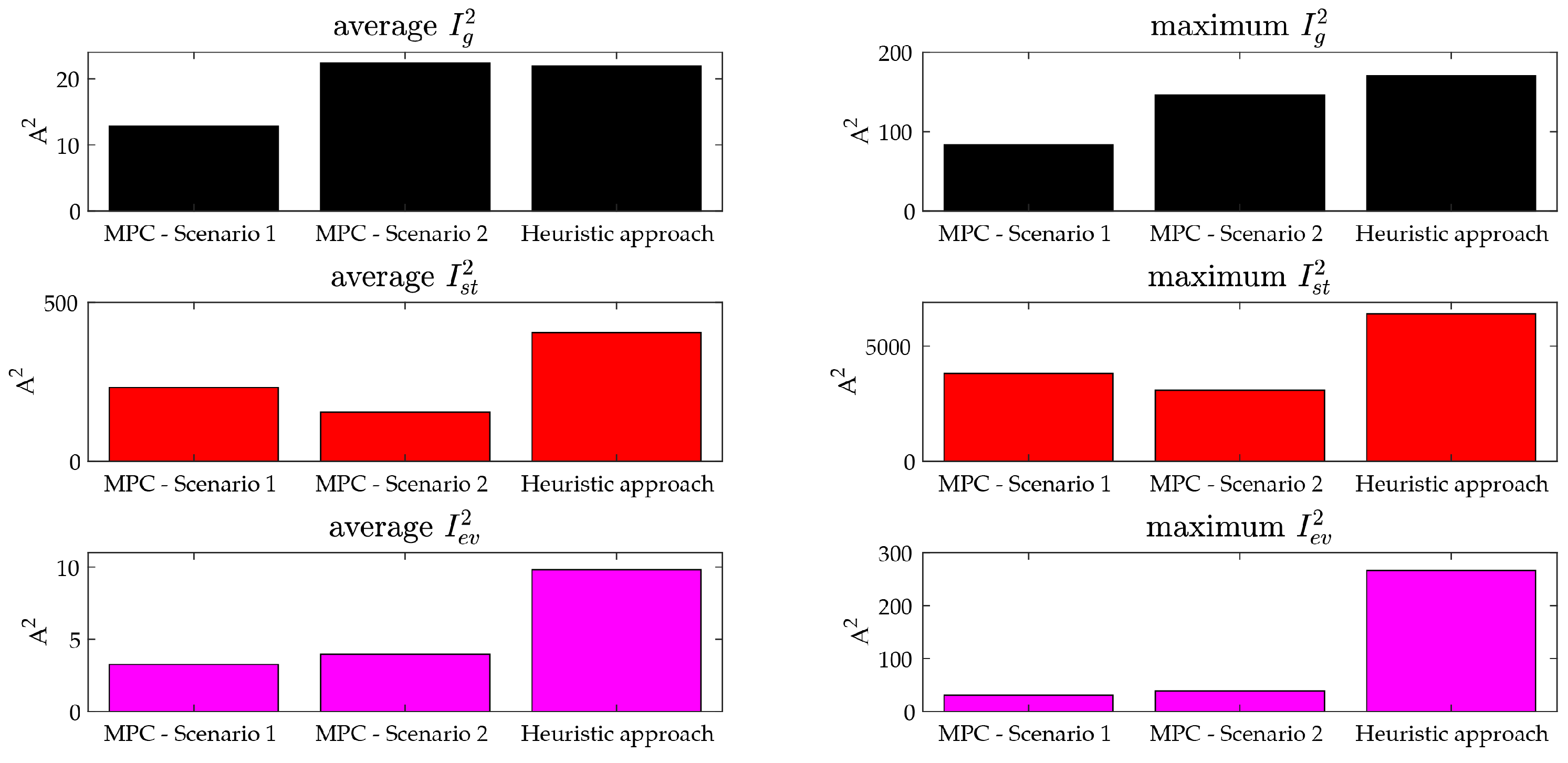 Energies 14 05592 g006 550