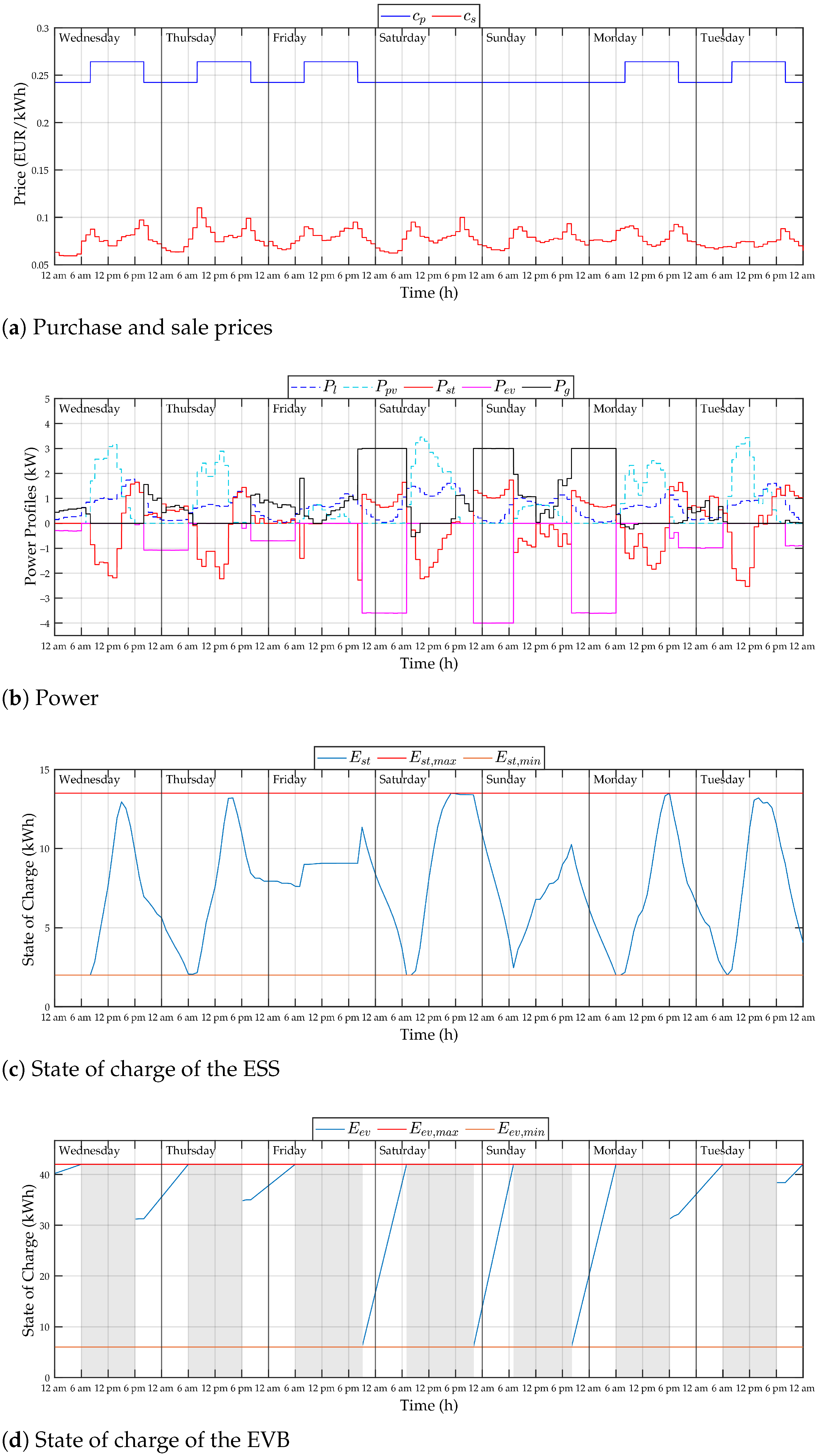 Energies 14 05592 g007 550