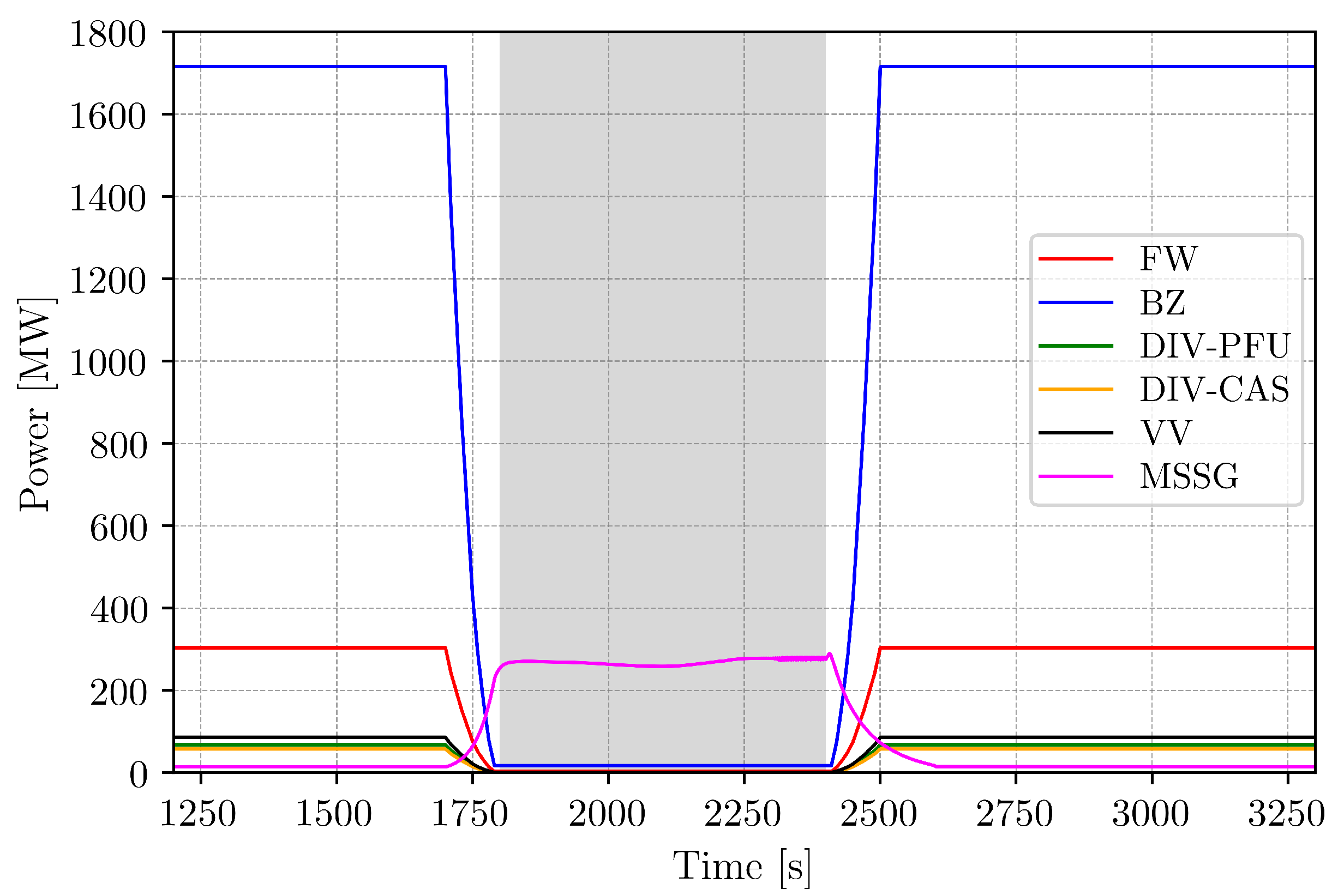 Energies 14 05593 g006