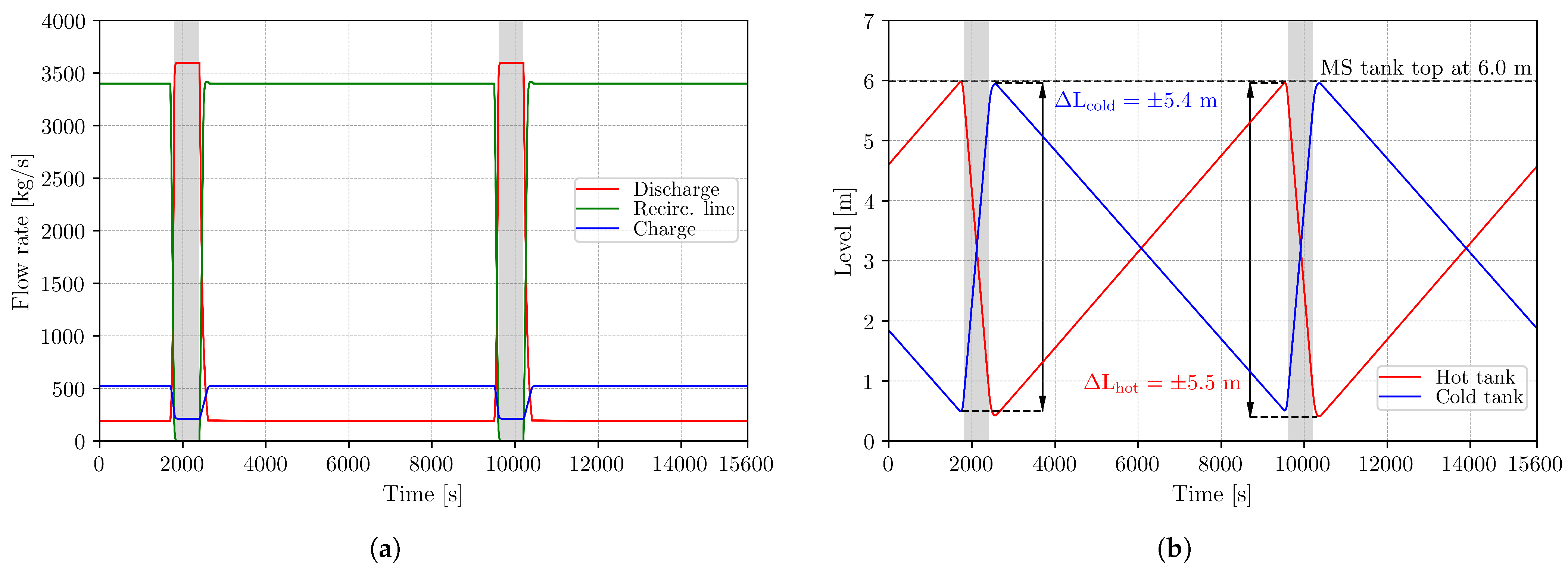 Energies 14 05593 g014