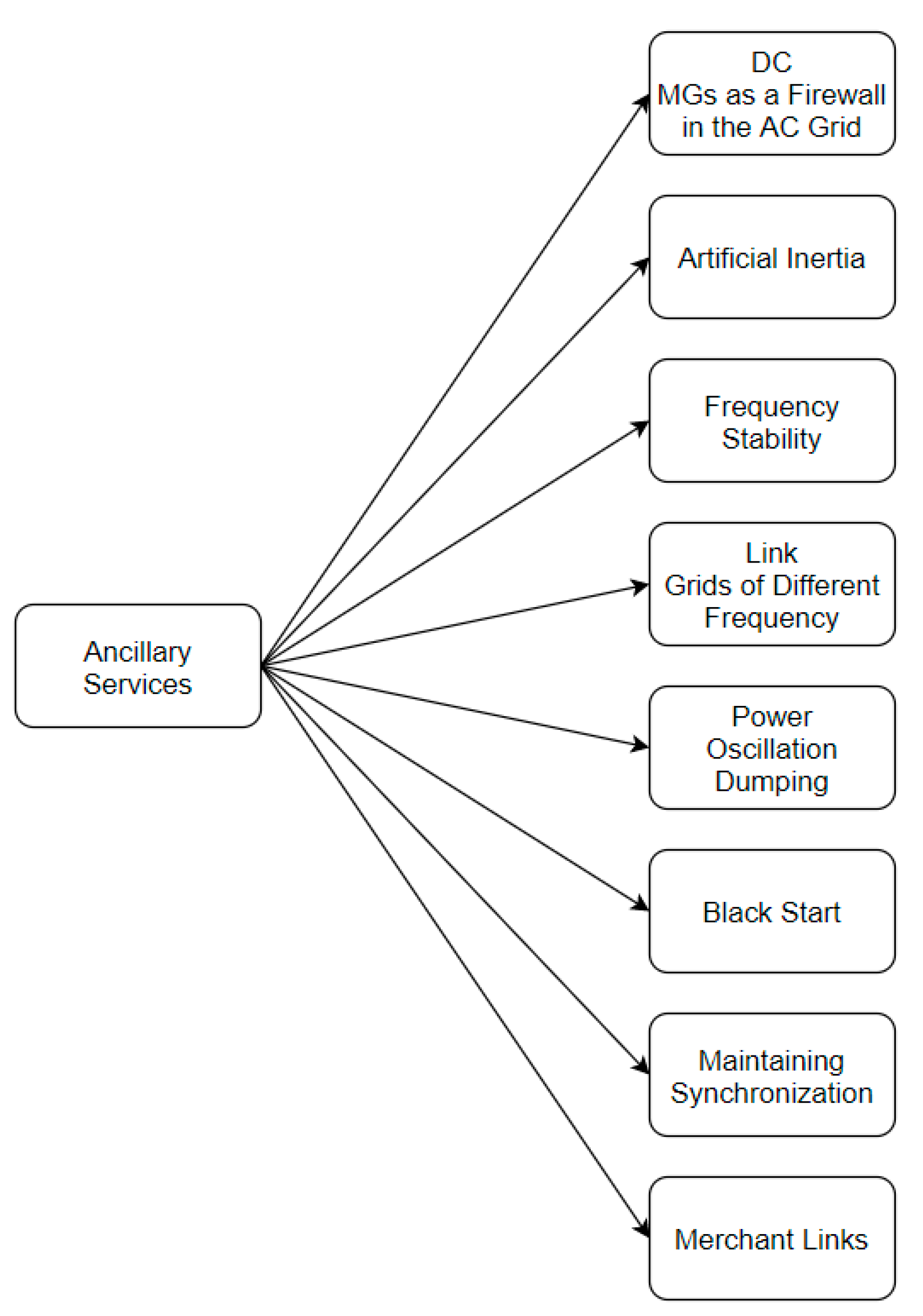 Energies 14 05595 g011