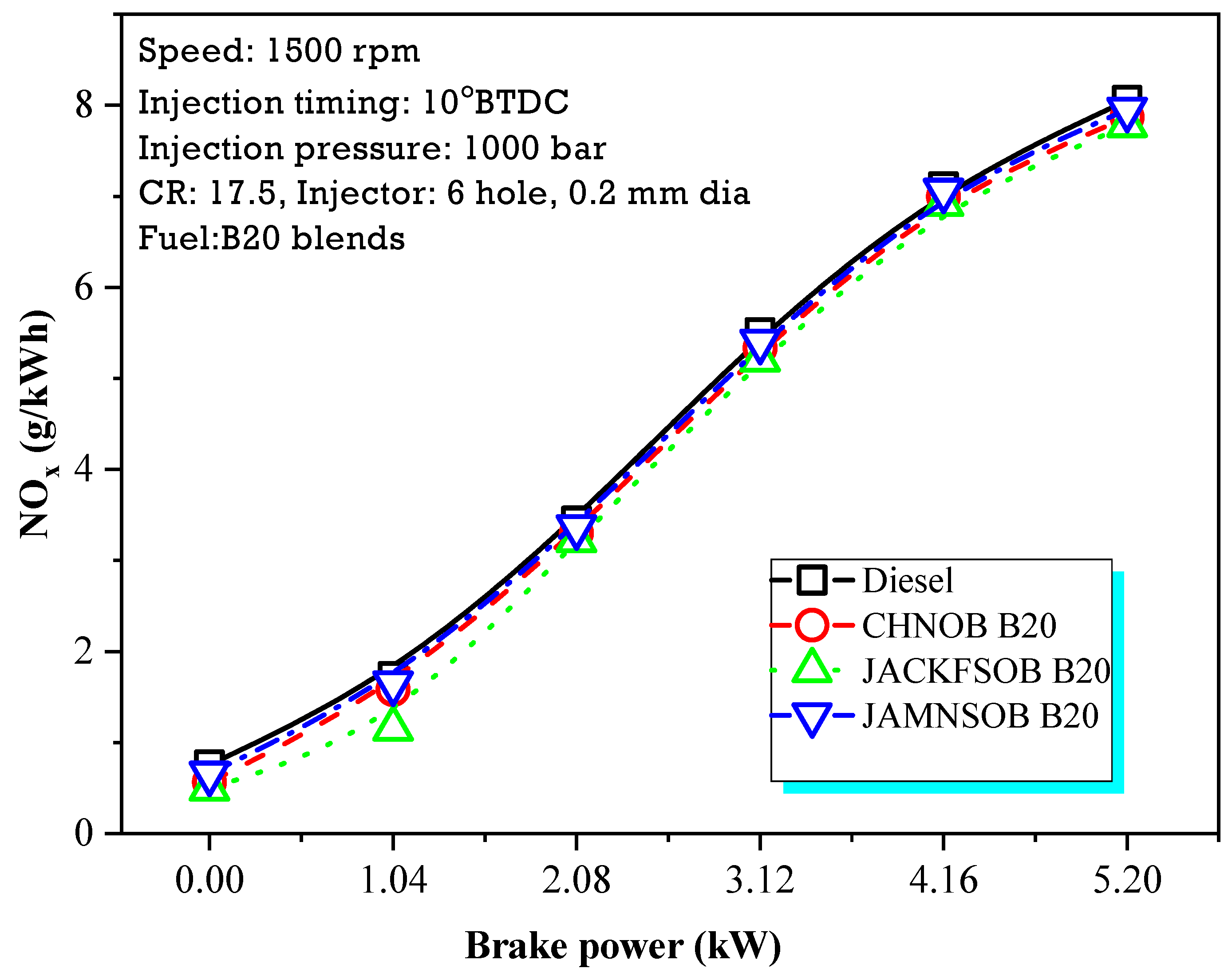 Energies 14 05597 g010