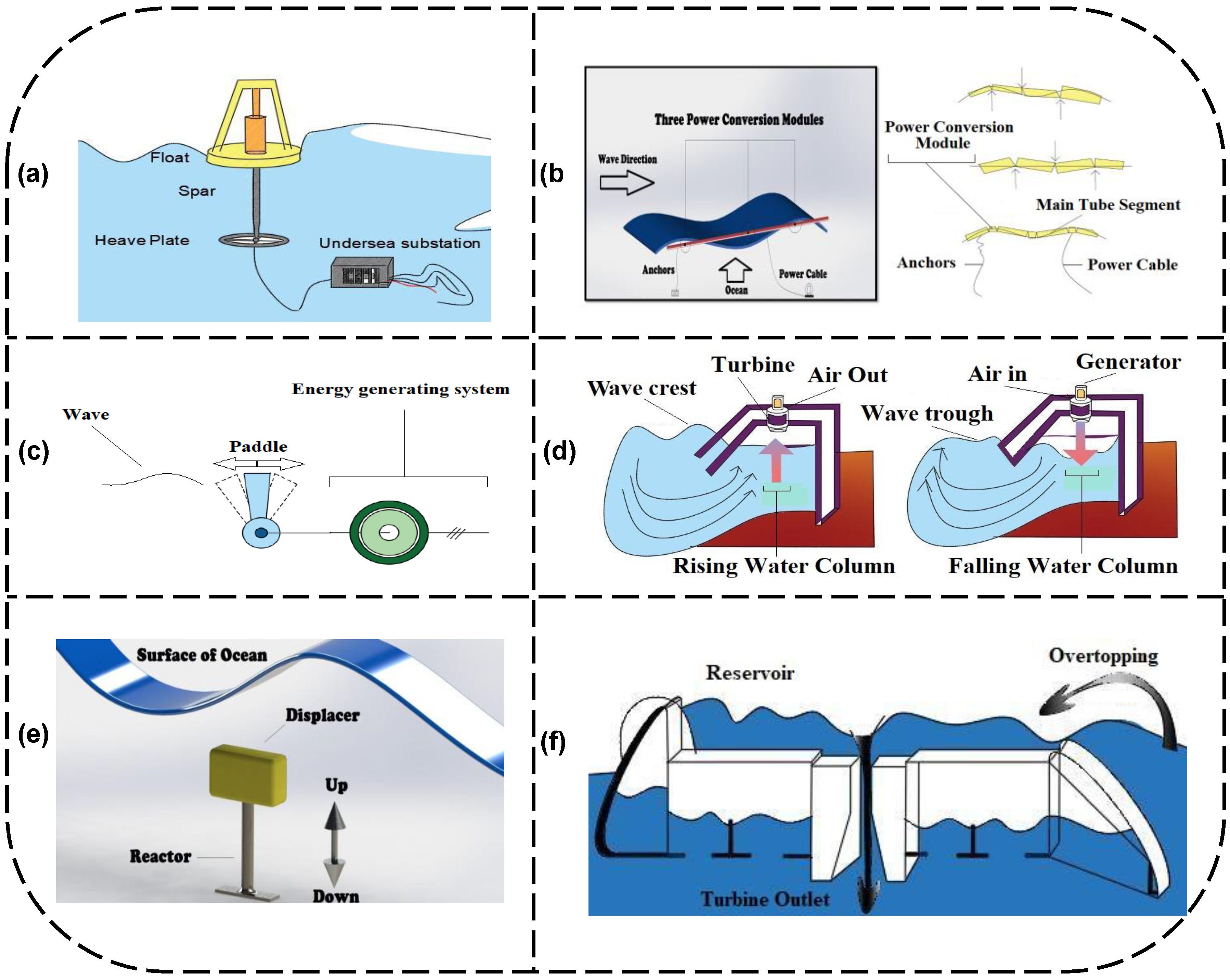 Energies 14 05600 g001