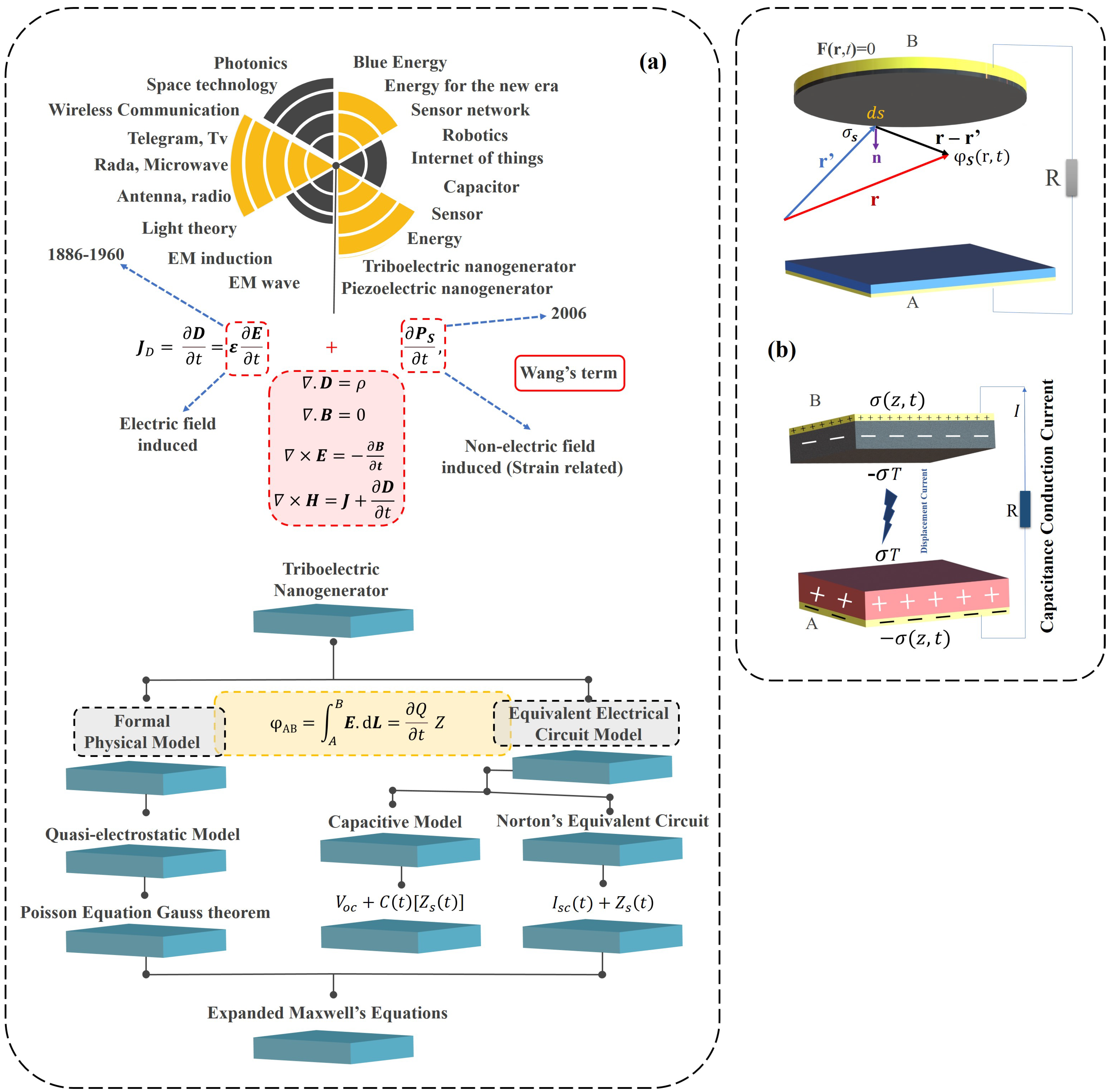 Energies 14 05600 g002