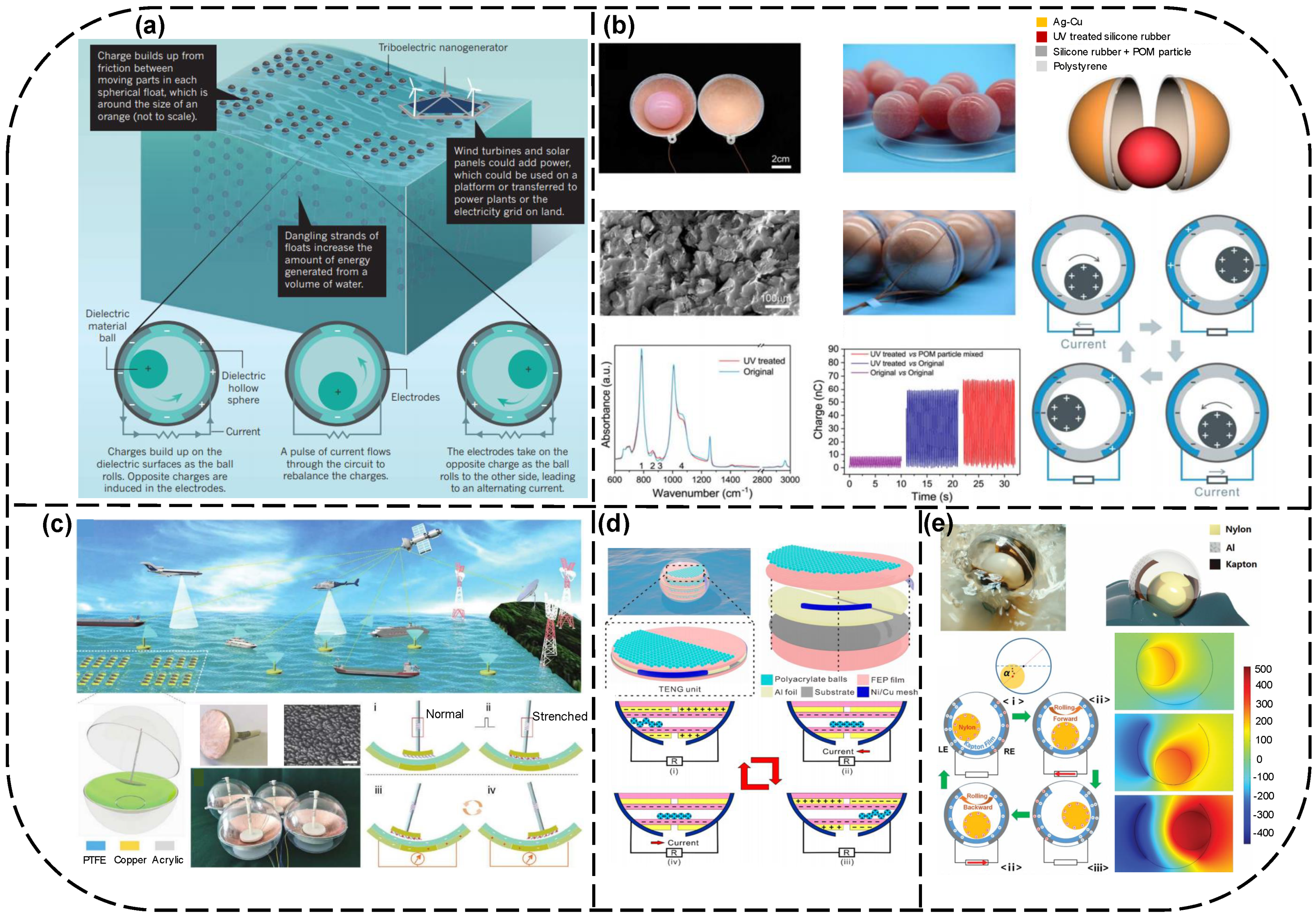 Energies 14 05600 g005
