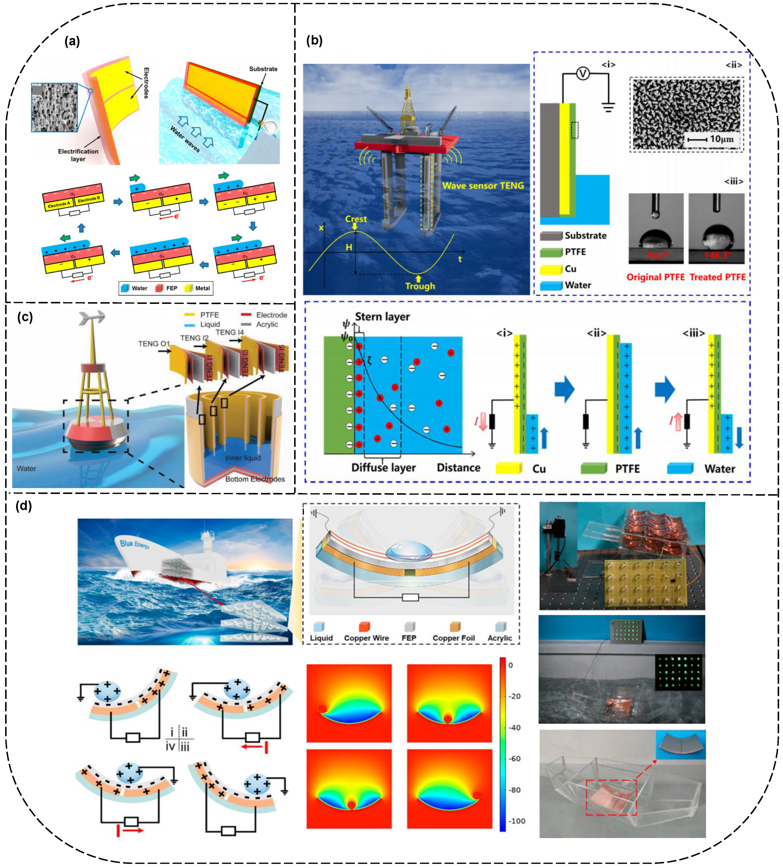 Energies 14 05600 g007