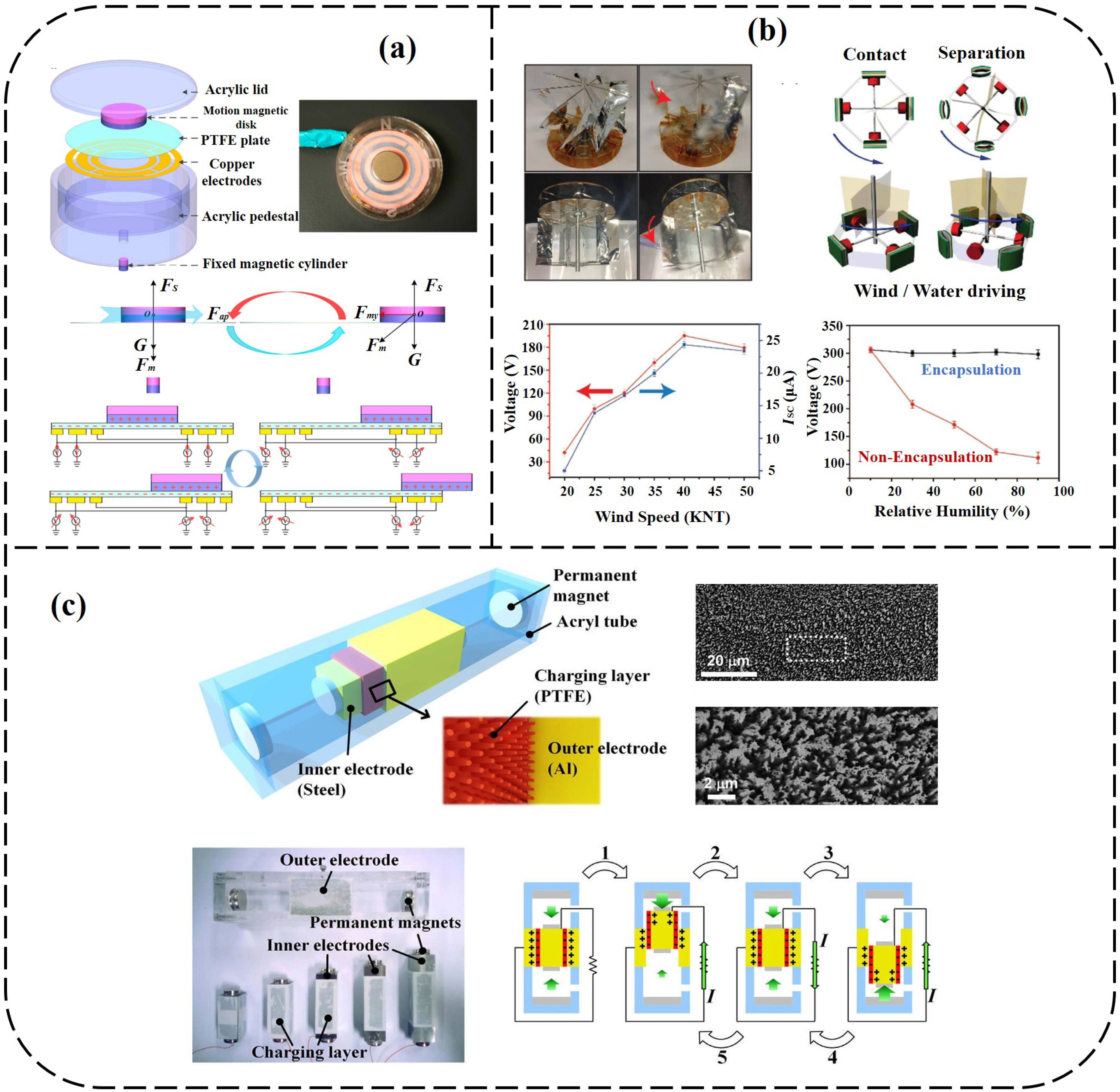 Energies 14 05600 g011