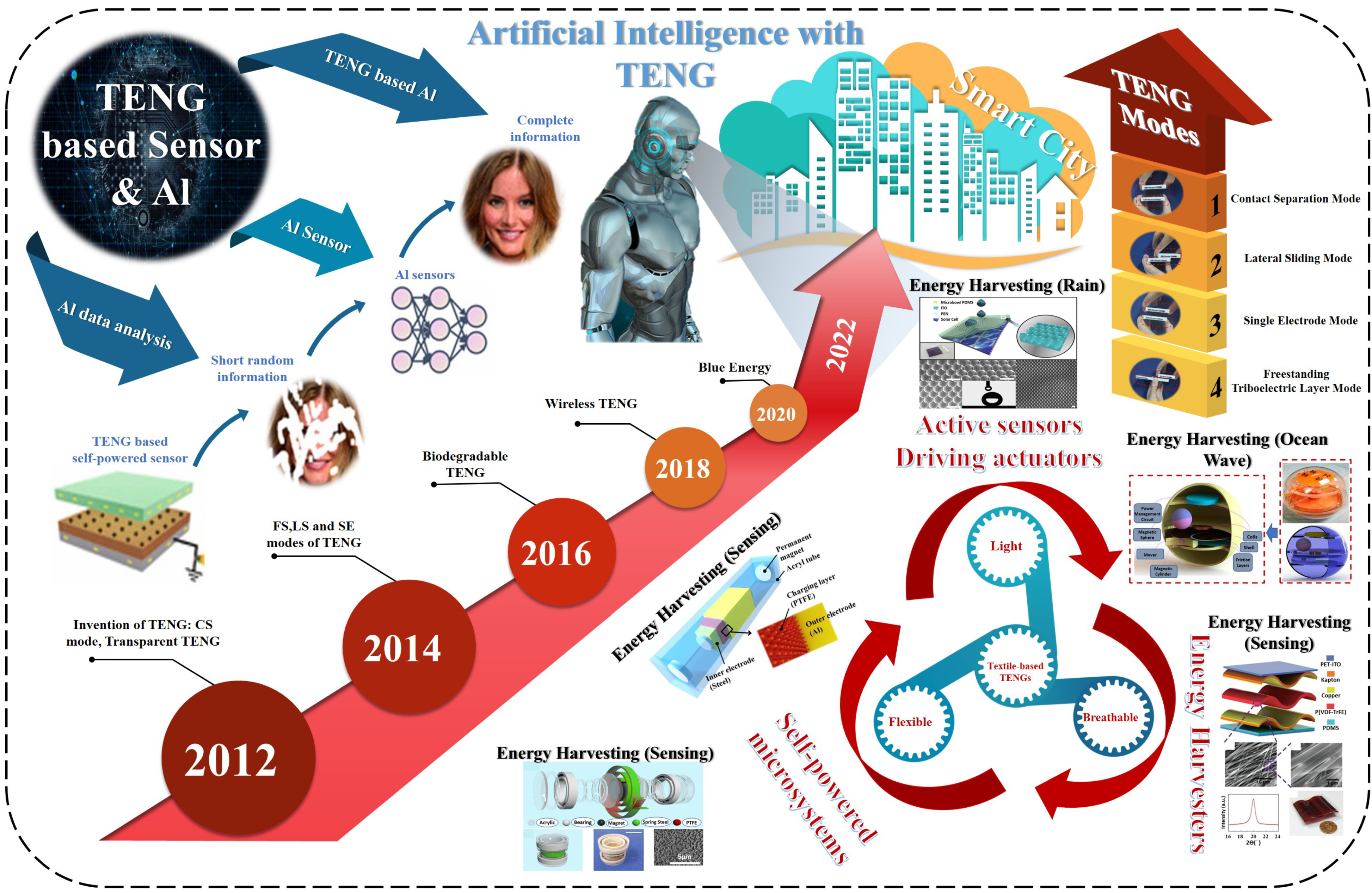 Energies 14 05600 g014
