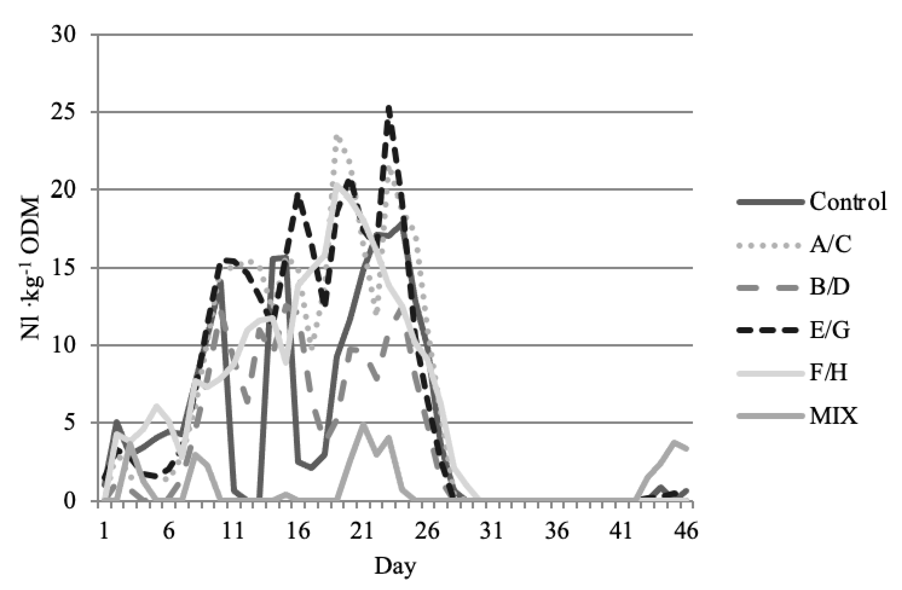 Energies 14 05601 g003