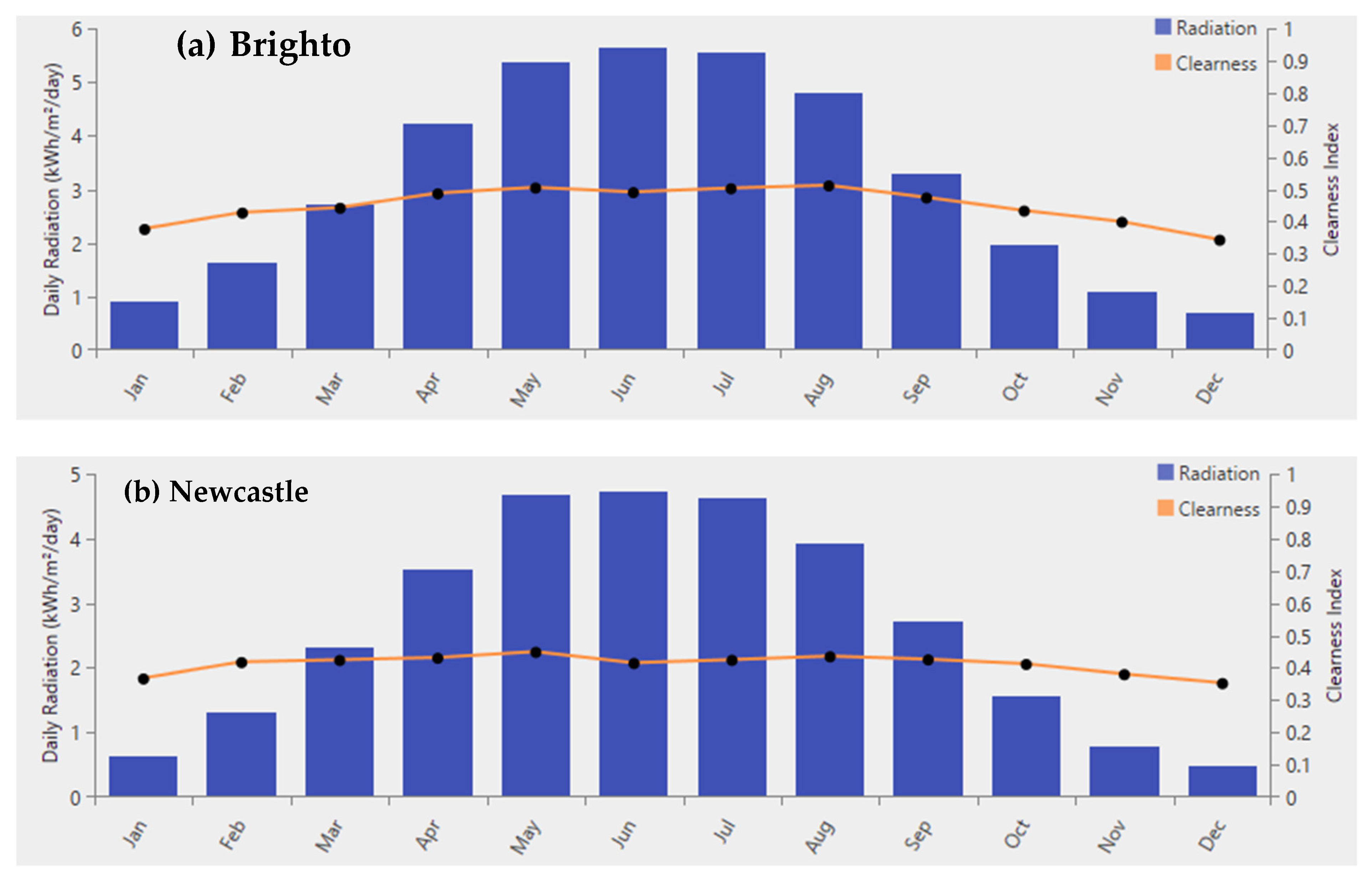 Energies 14 05602 g004 550
