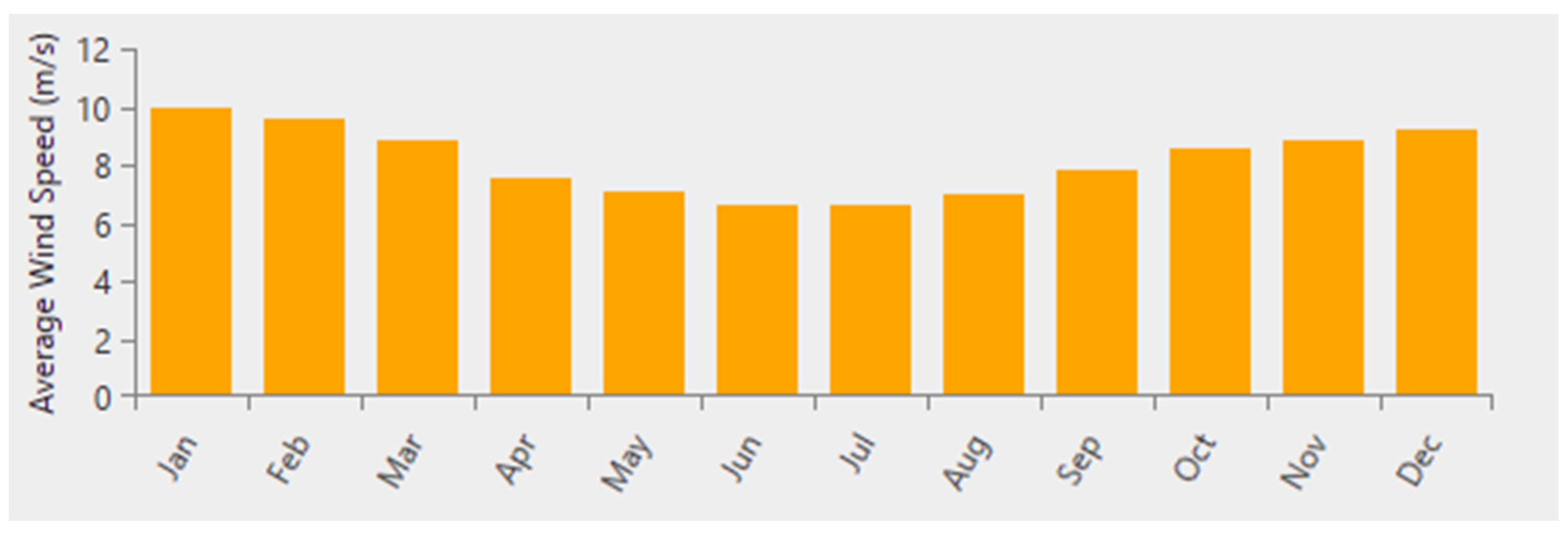 Energies 14 05602 g005 550