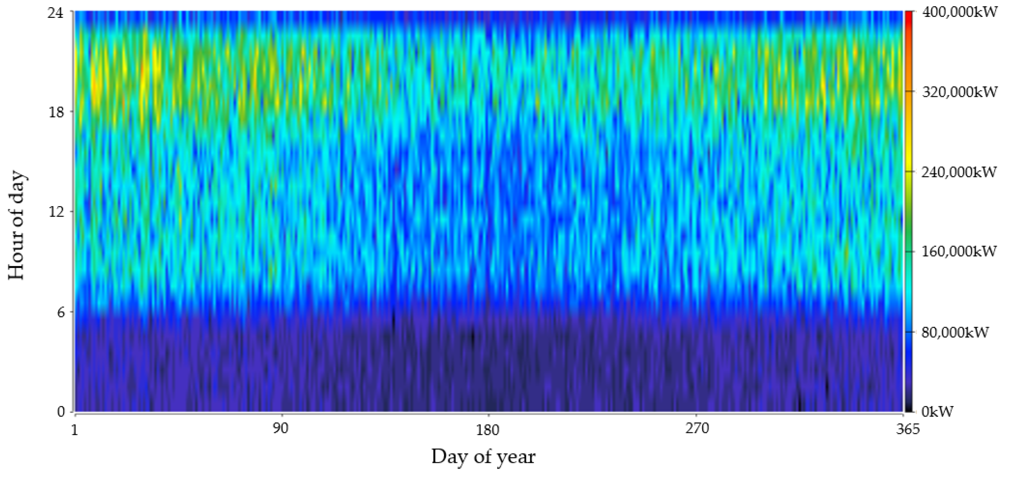 Energies 14 05602 g007 550