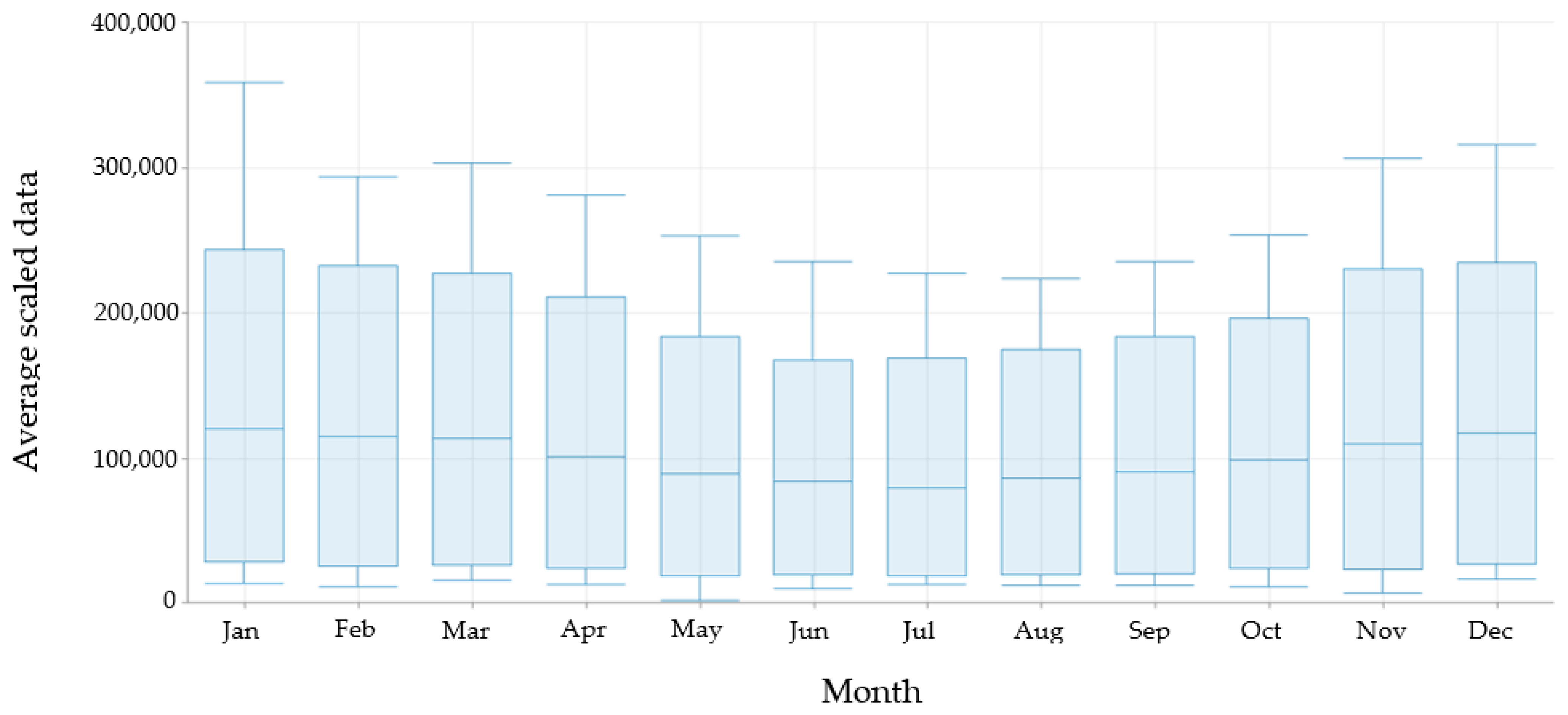 Energies 14 05602 g008 550