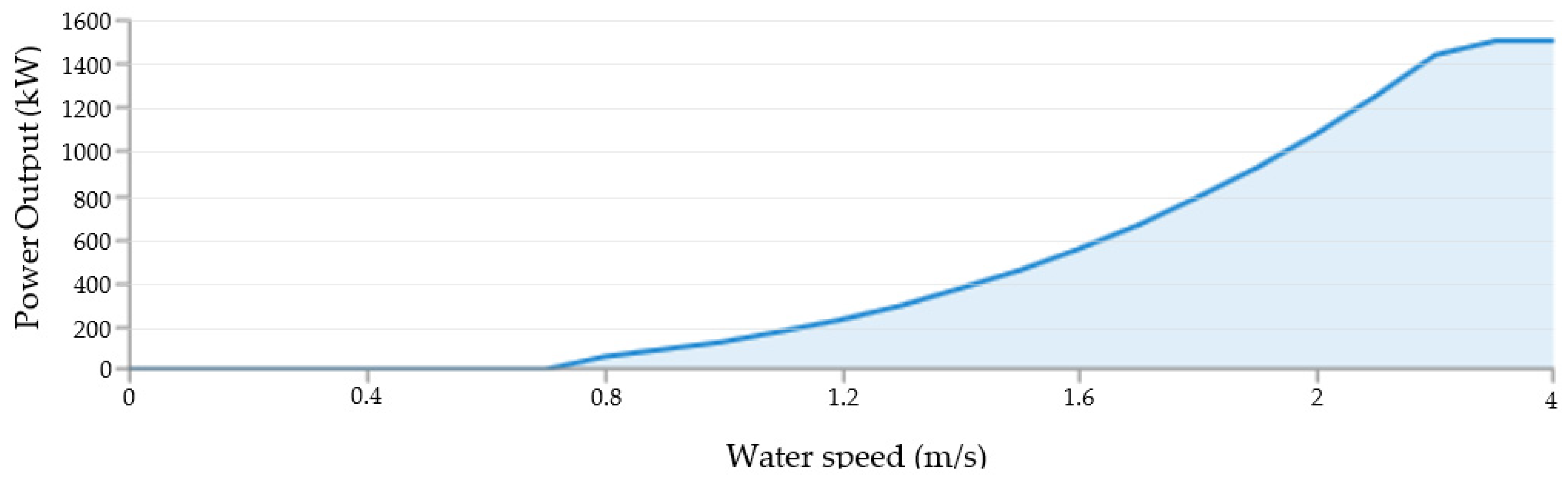 Energies 14 05602 g010 550