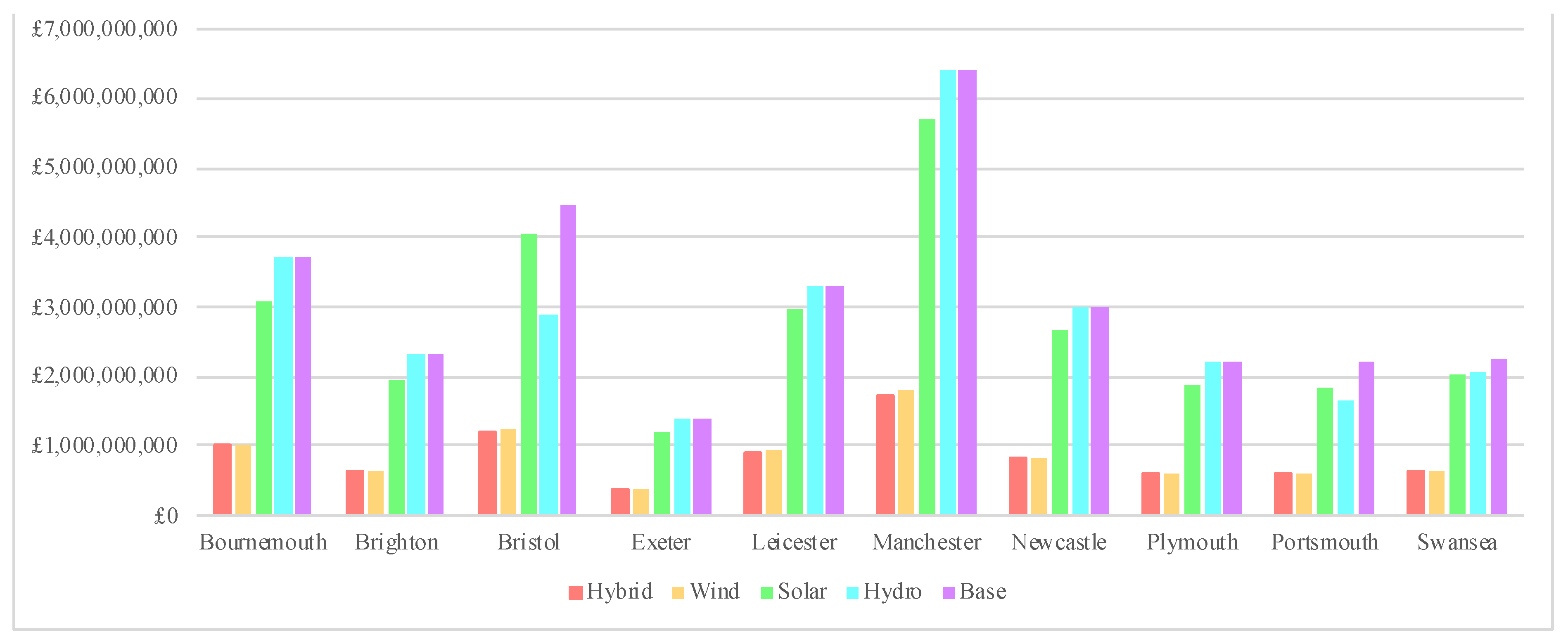Energies 14 05602 g013 550