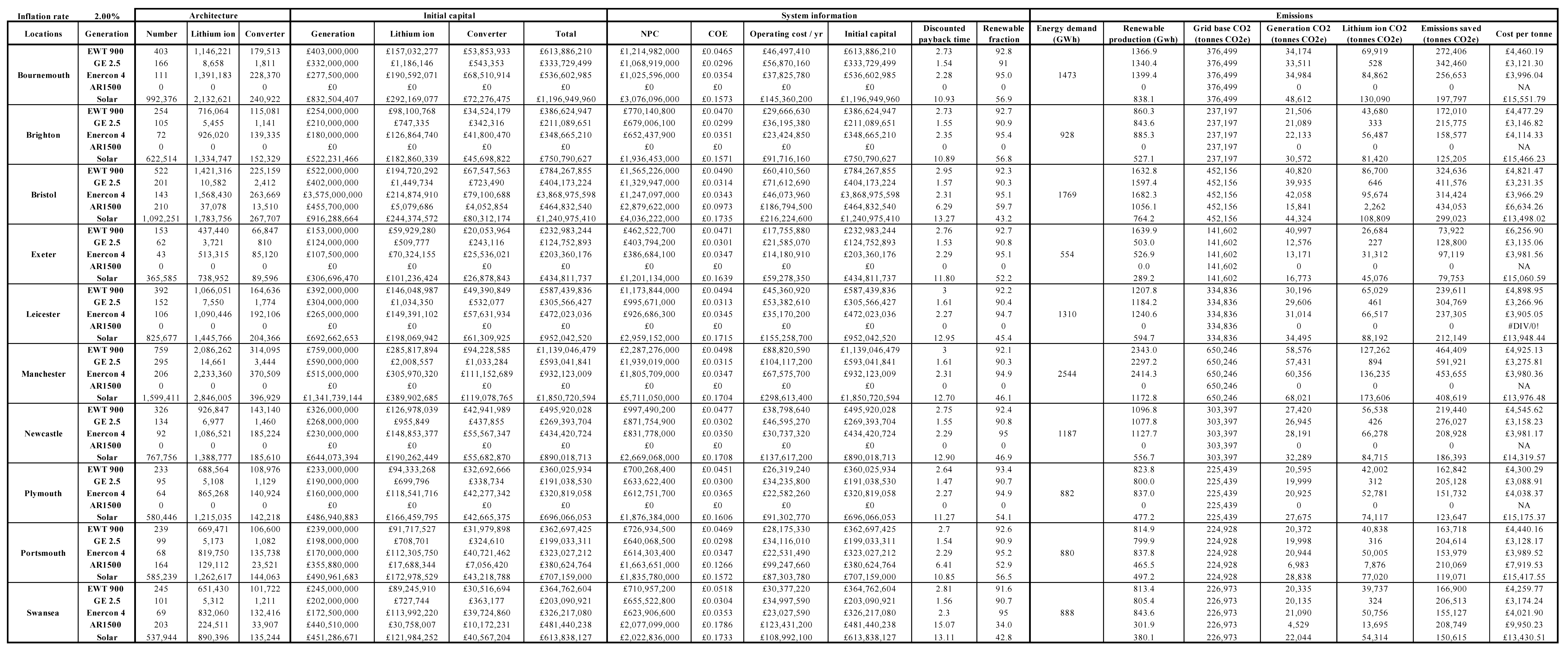 Energies 14 05602 i003