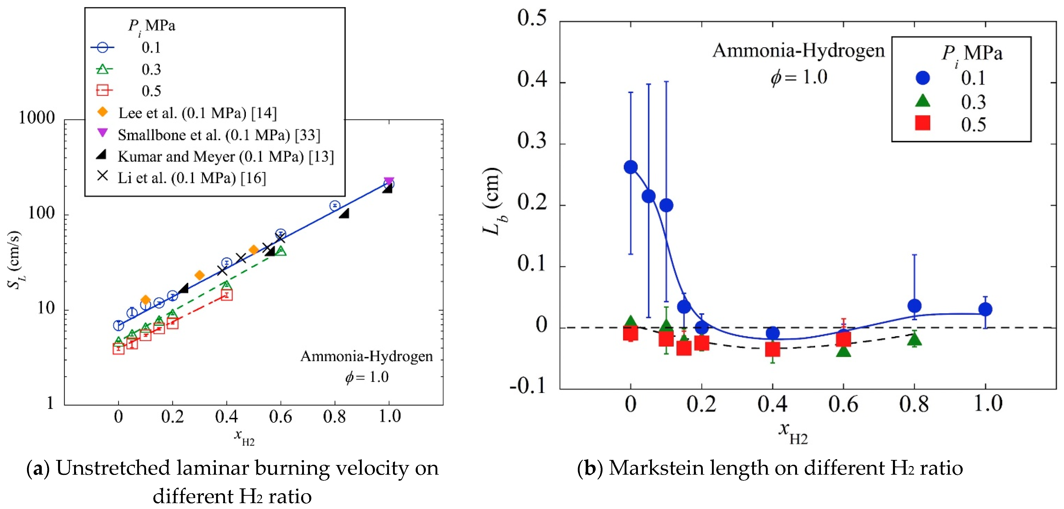 energies free full text recent advances in ammonia combustion technology in thermal power generation system for carbon emission reduction html