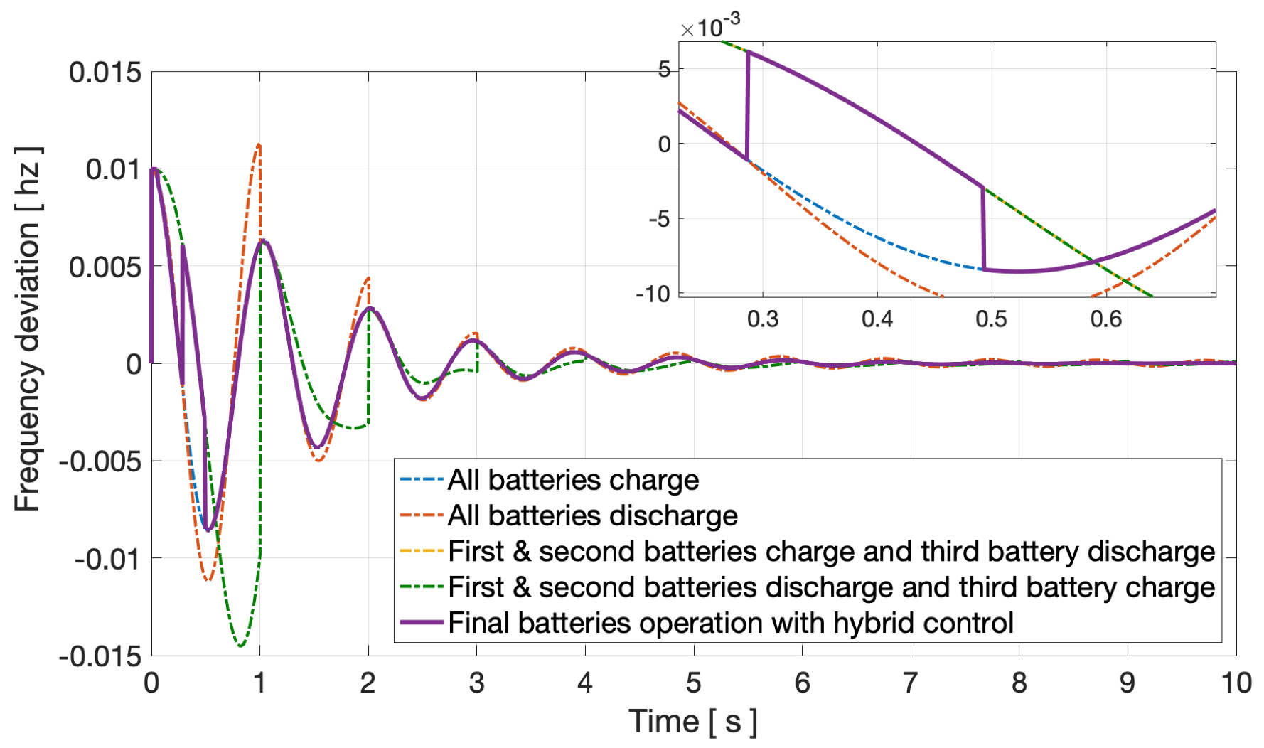 Energies 14 05605 g005