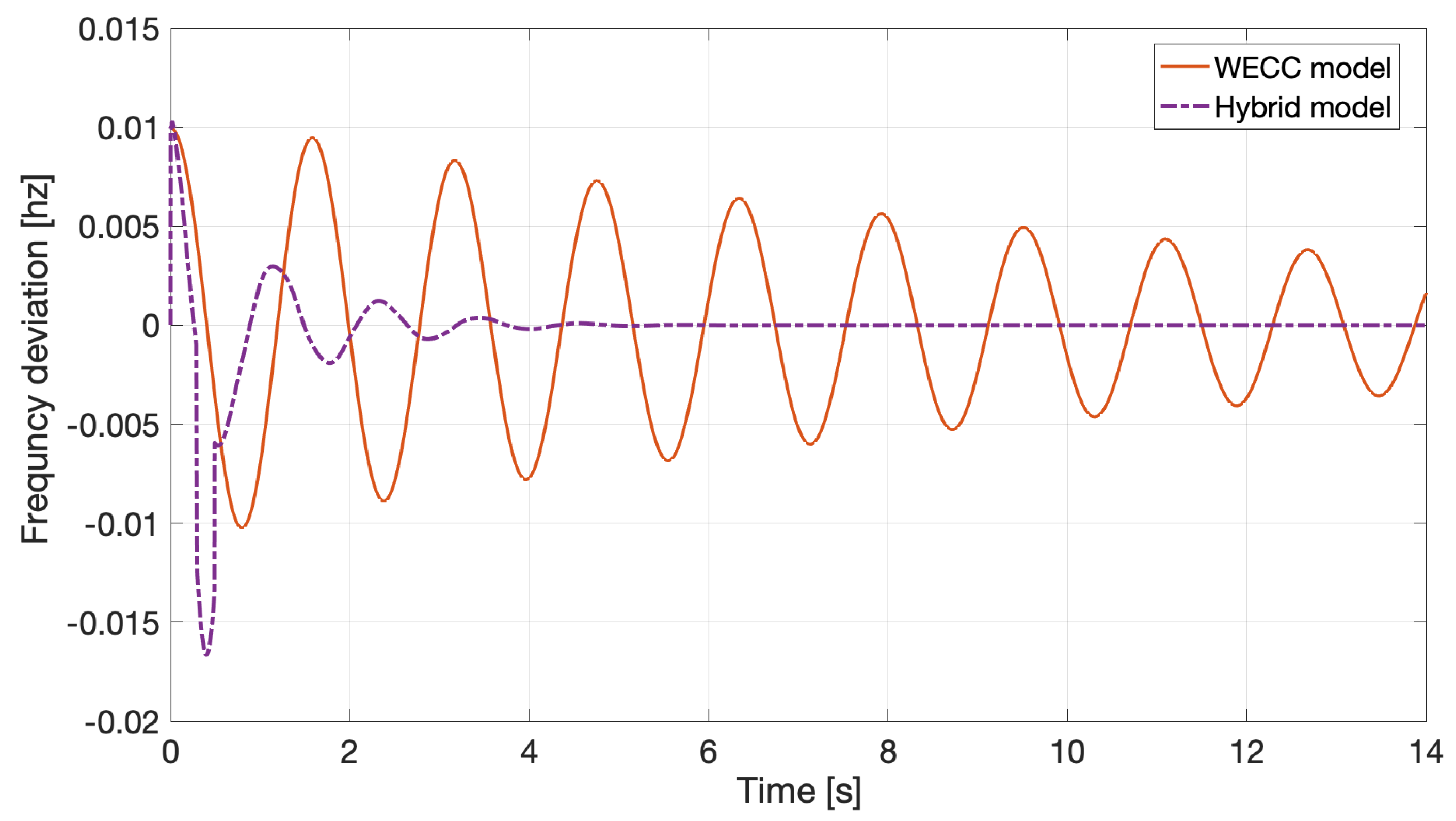 Energies 14 05605 g010