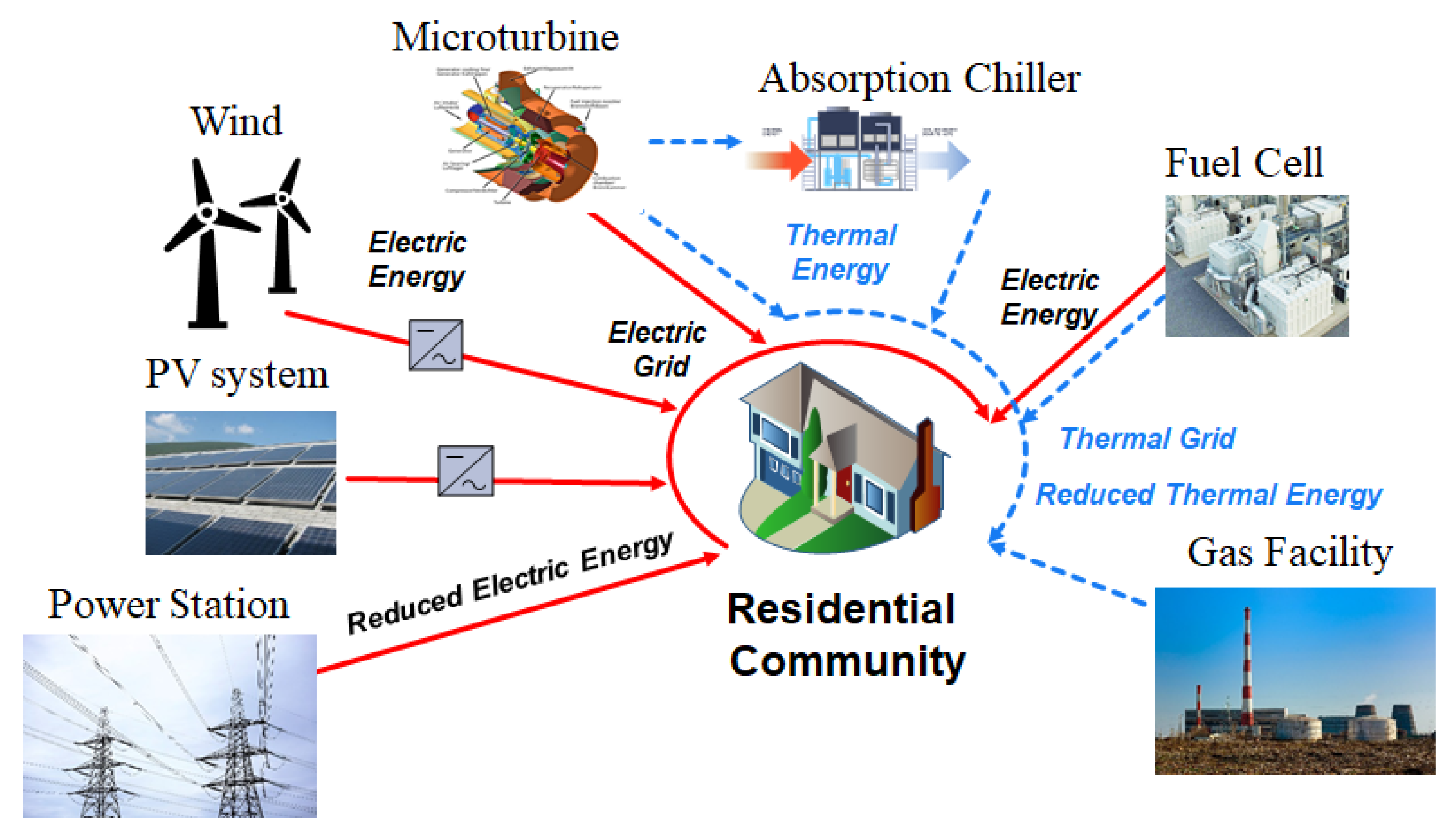 Energies 14 05606 g001 550