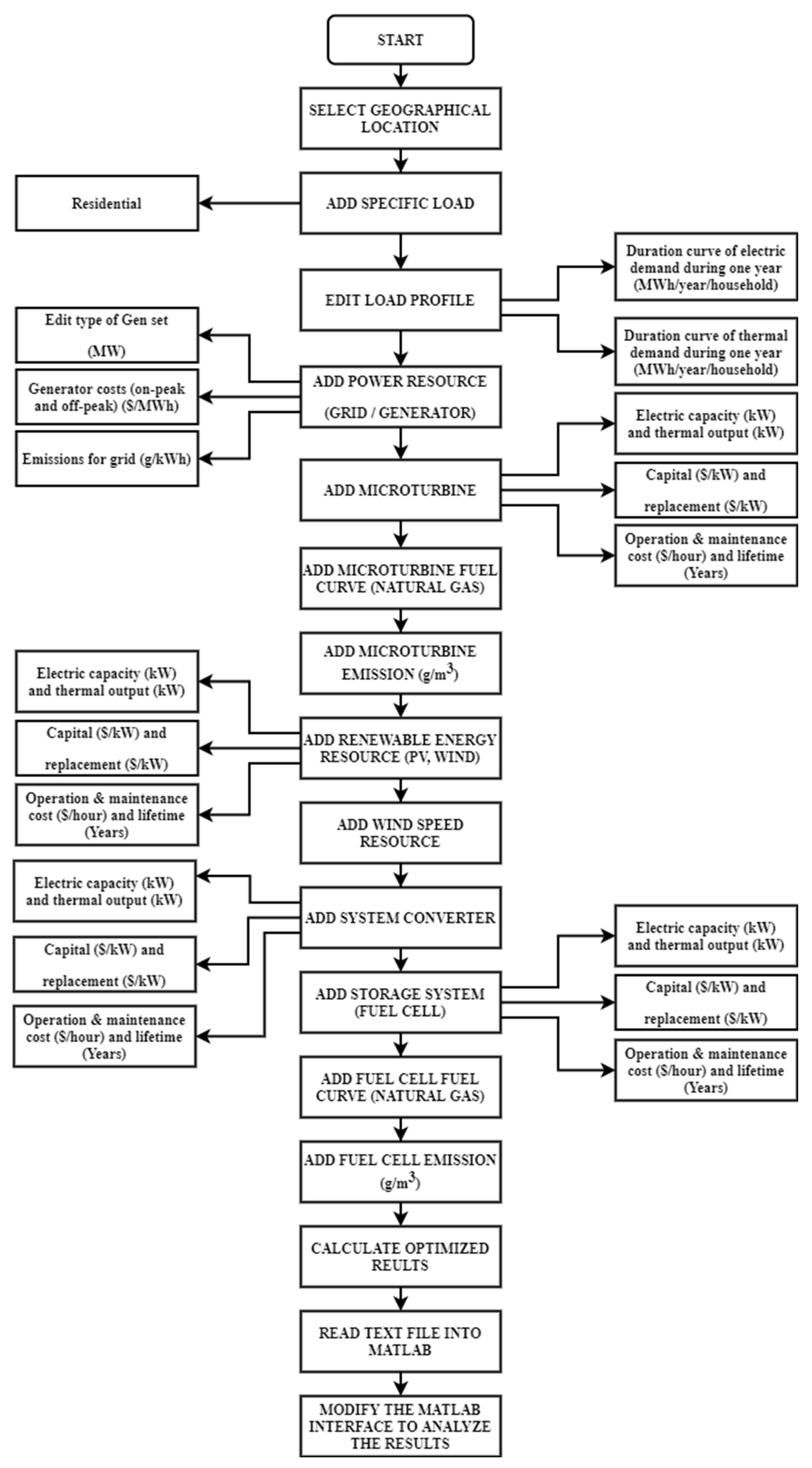Energies 14 05606 g003 550