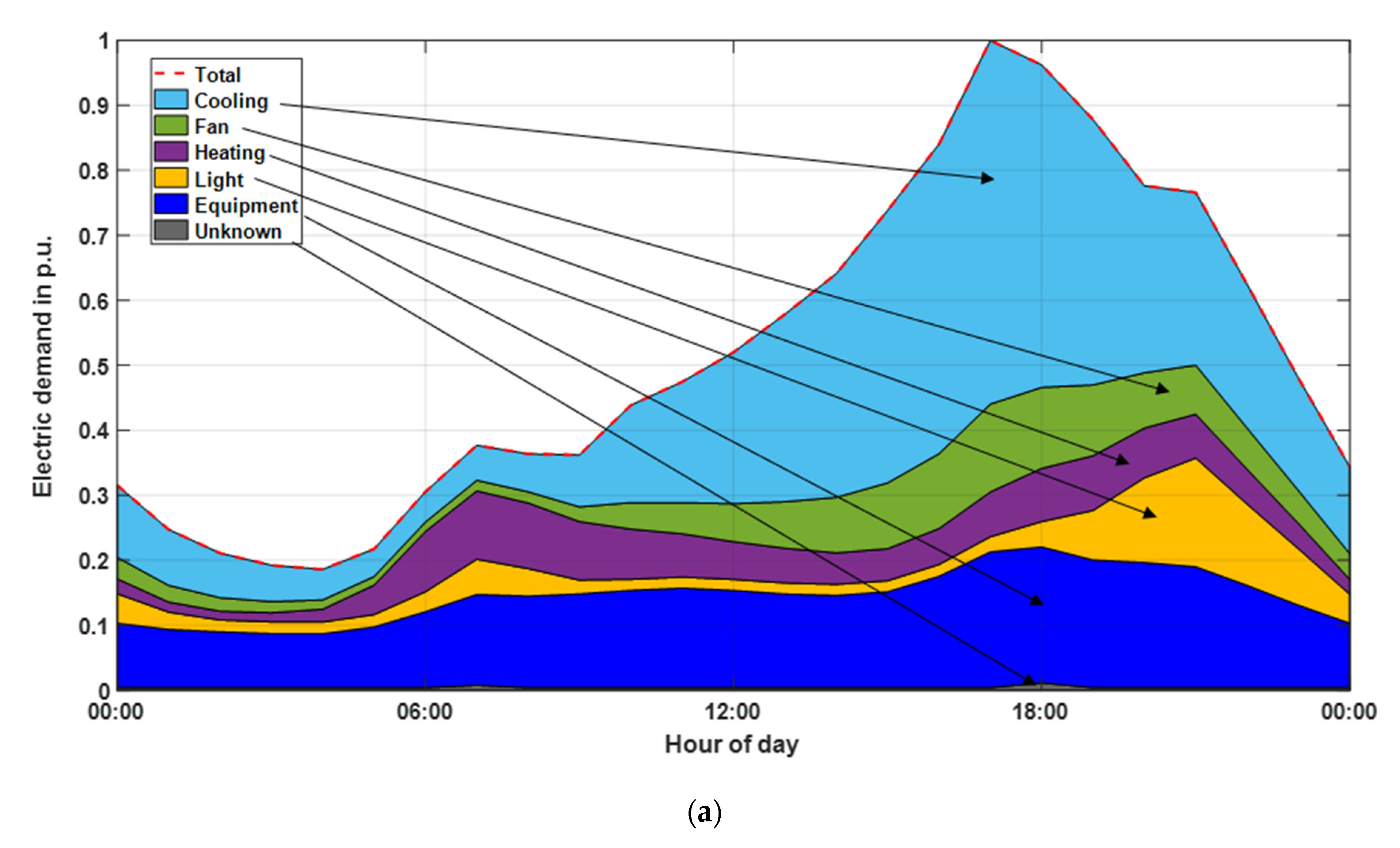 Energies 14 05606 g004a 550