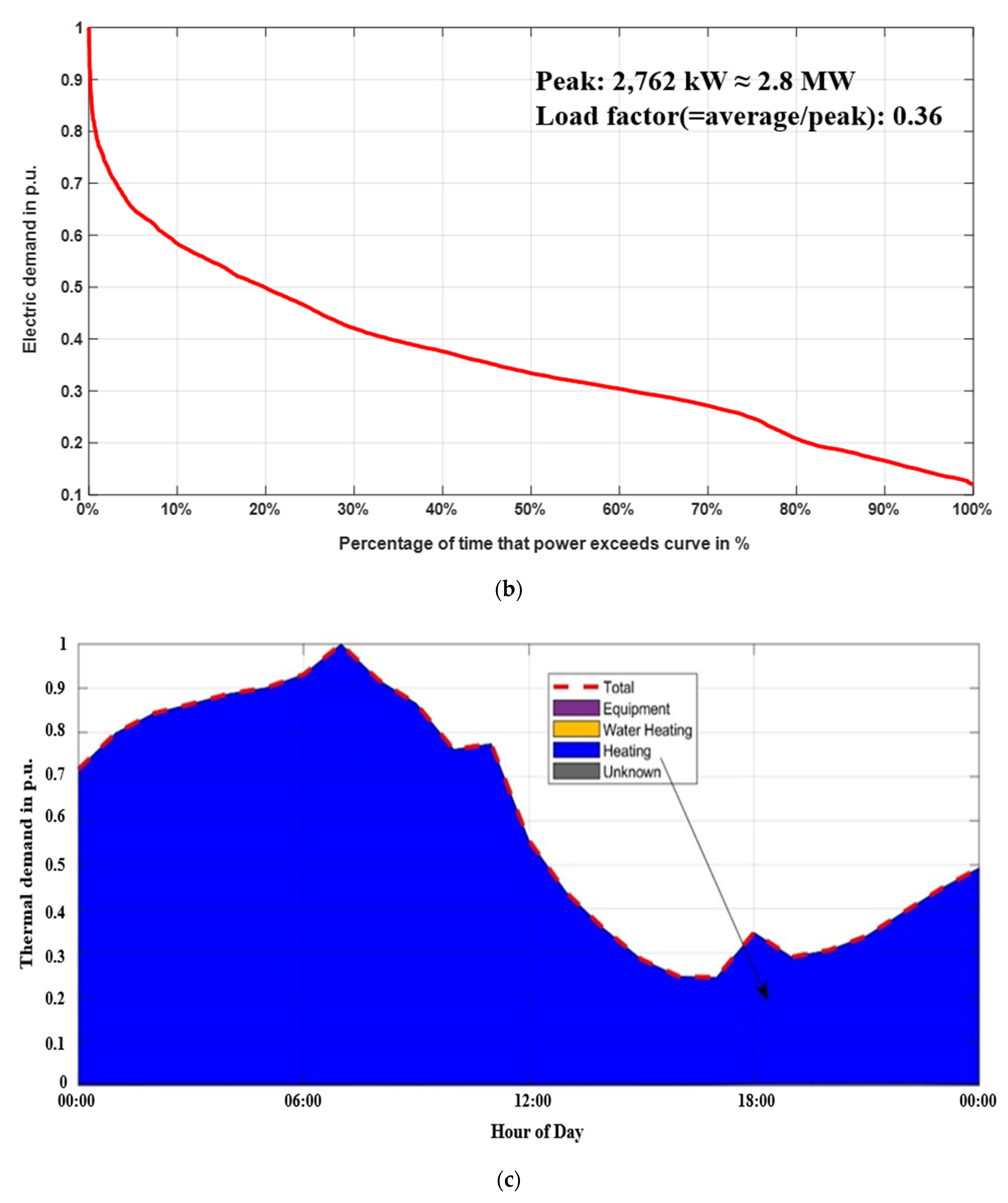 Energies 14 05606 g004b 550