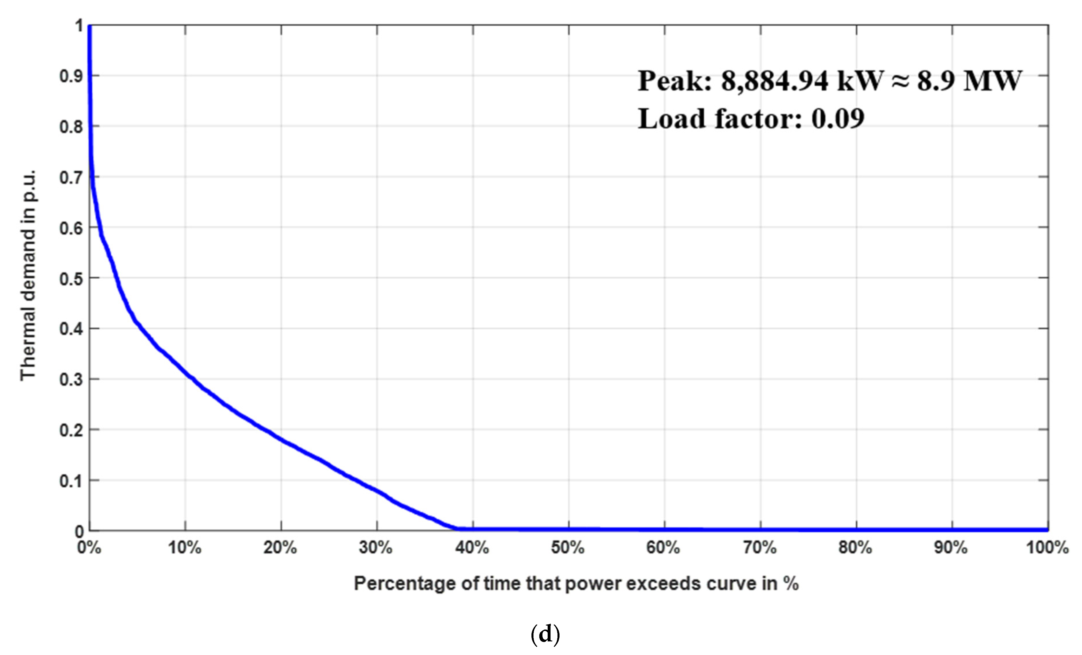 Energies 14 05606 g004c 550