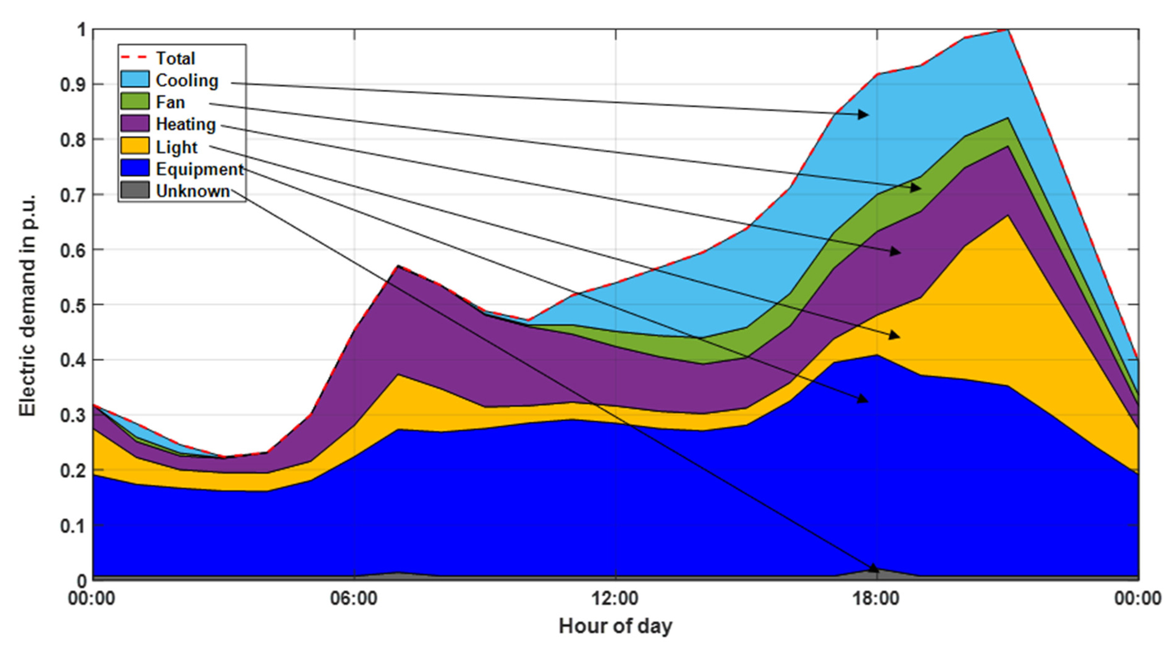 Energies 14 05606 g005 550