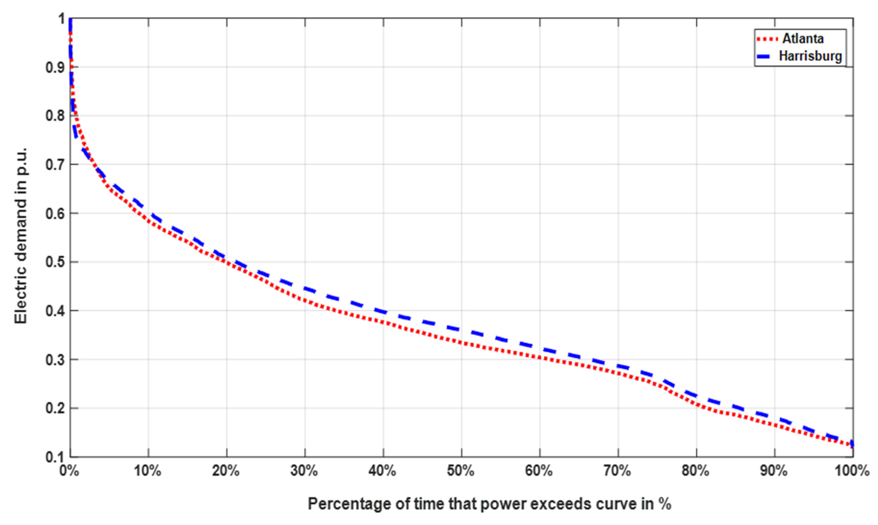 Energies 14 05606 g006 550