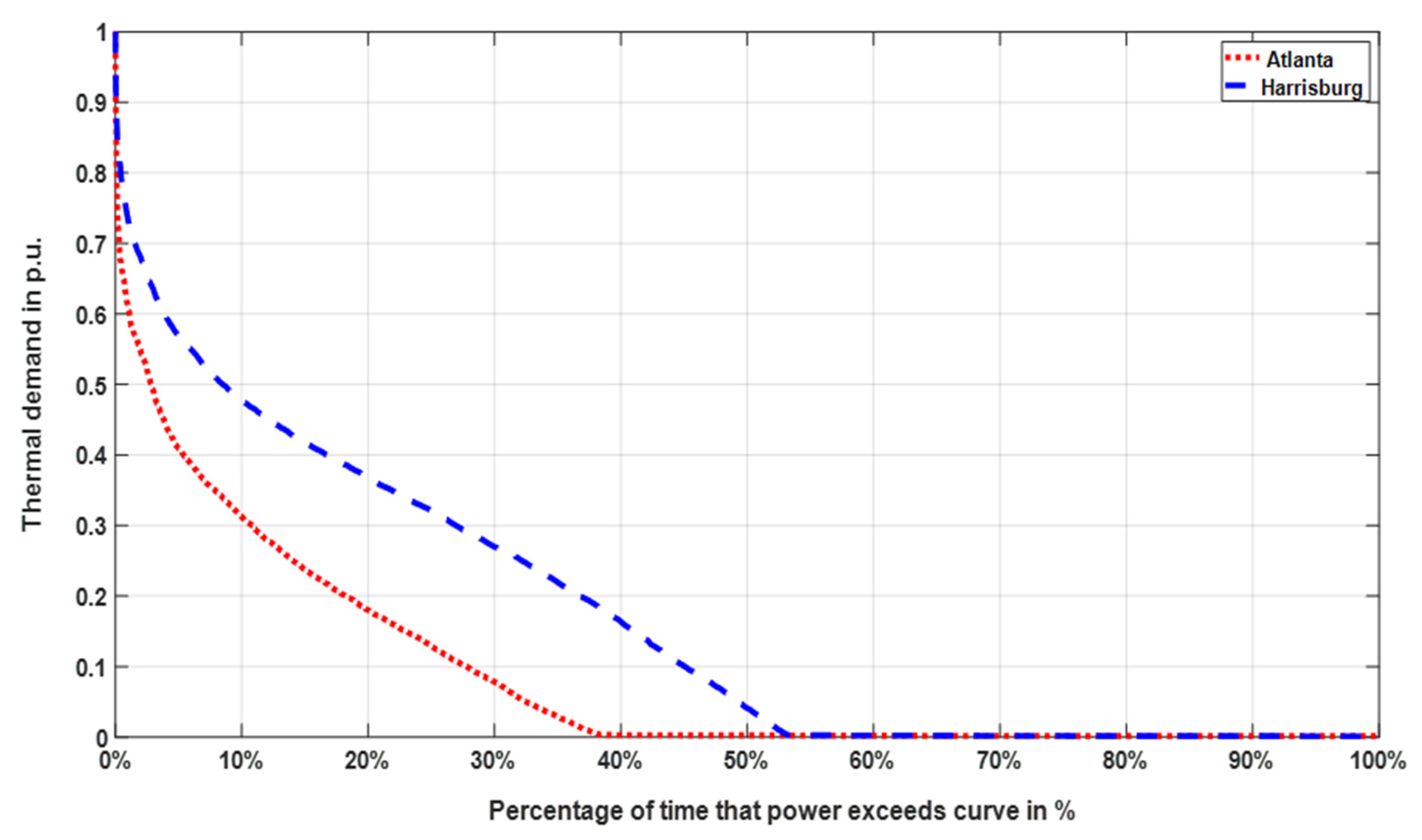 Energies 14 05606 g007 550