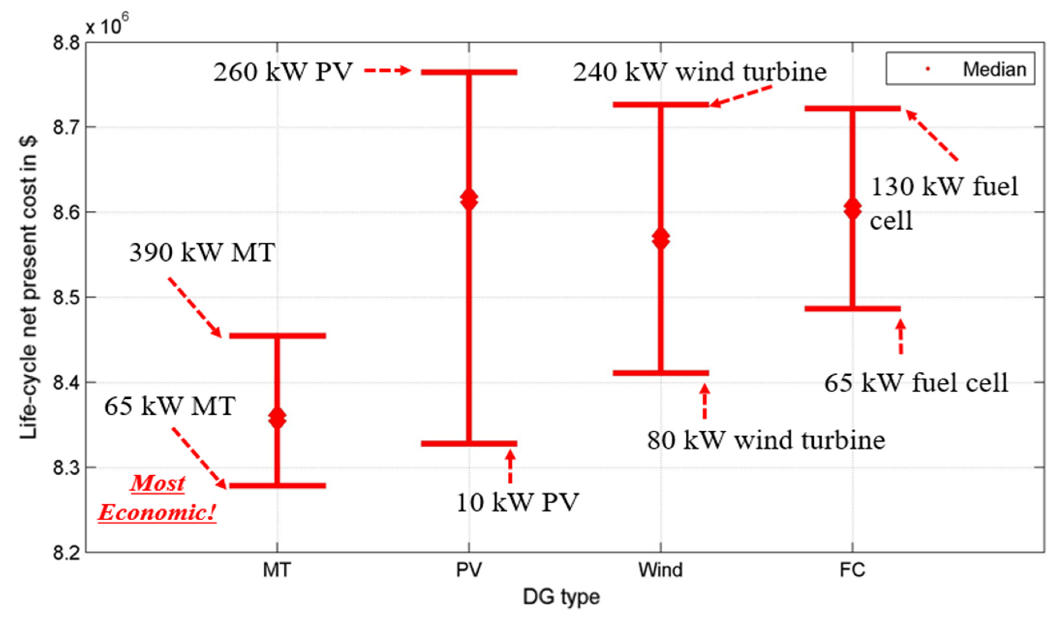 Energies 14 05606 g008 550