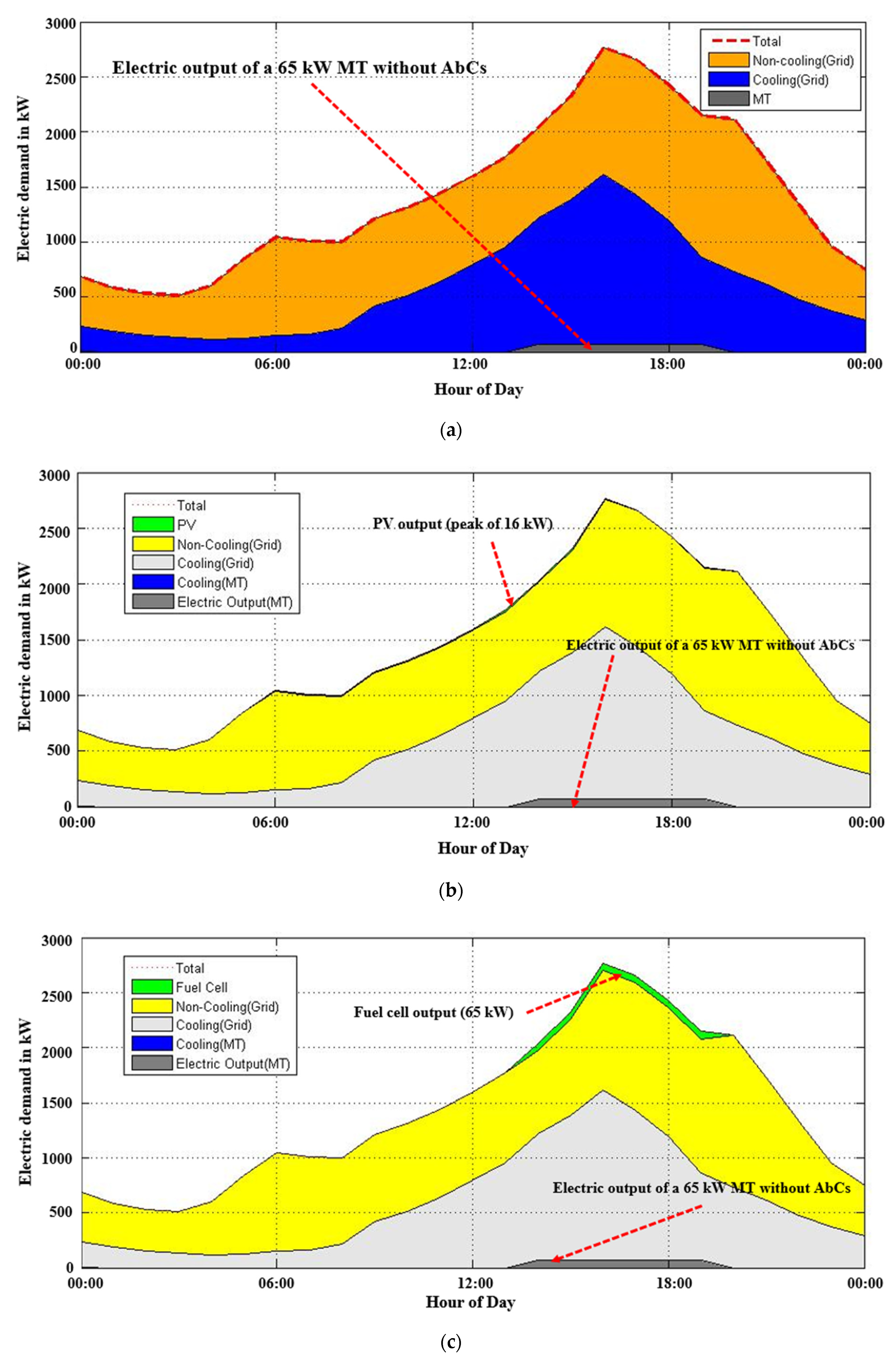 Energies 14 05606 g009 550