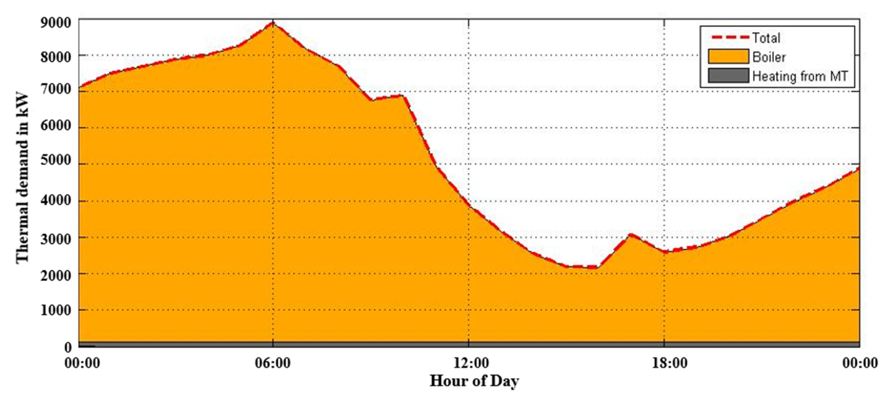 Energies 14 05606 g010 550