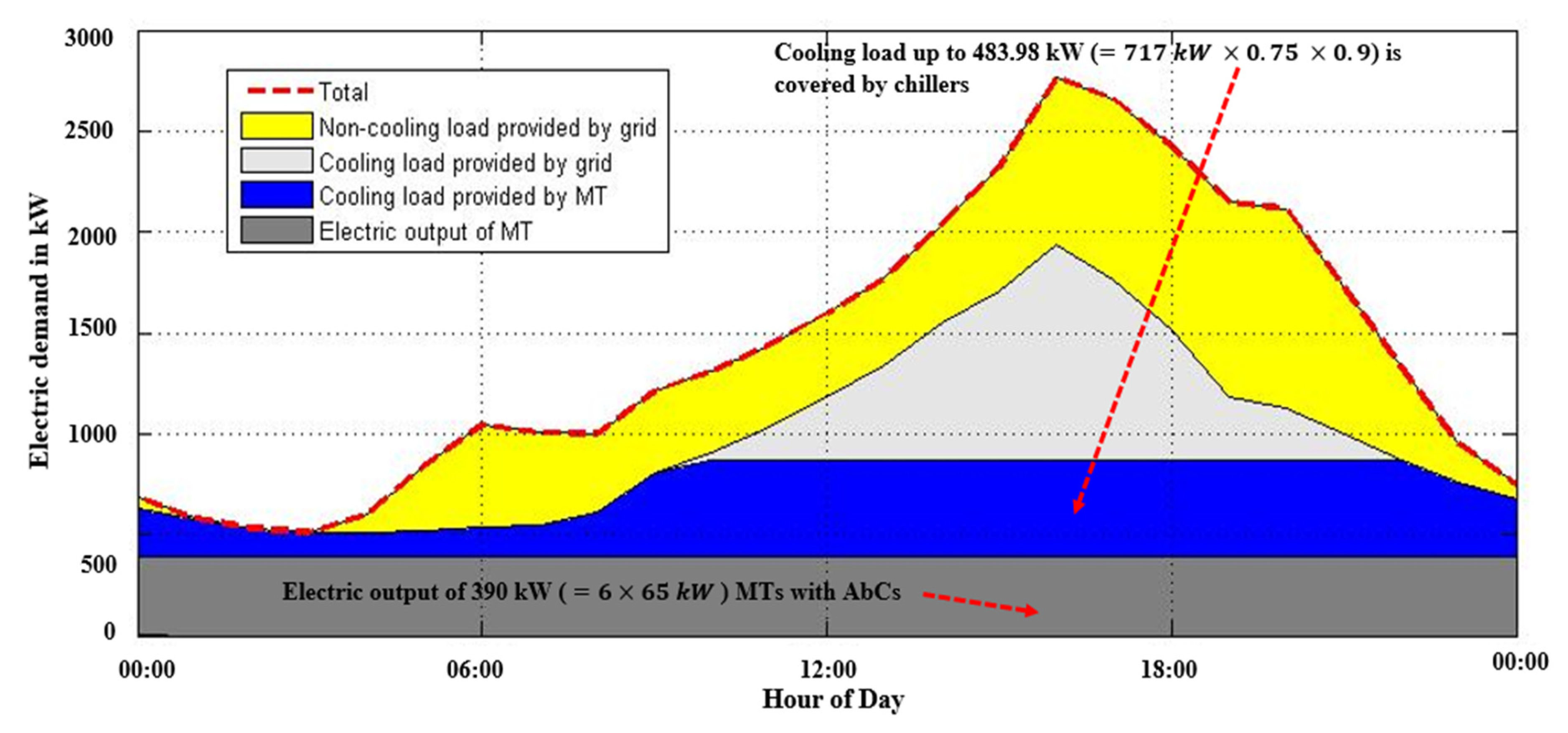 Energies 14 05606 g011 550